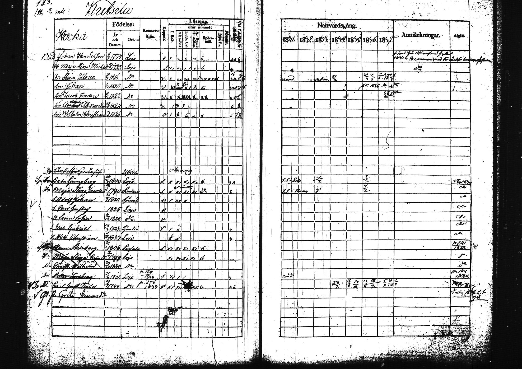 [ ../kirjat/Kirkonkirjat/lohja/rippikirja_1831-1838_tk788/kuvat/141.jpg ]
