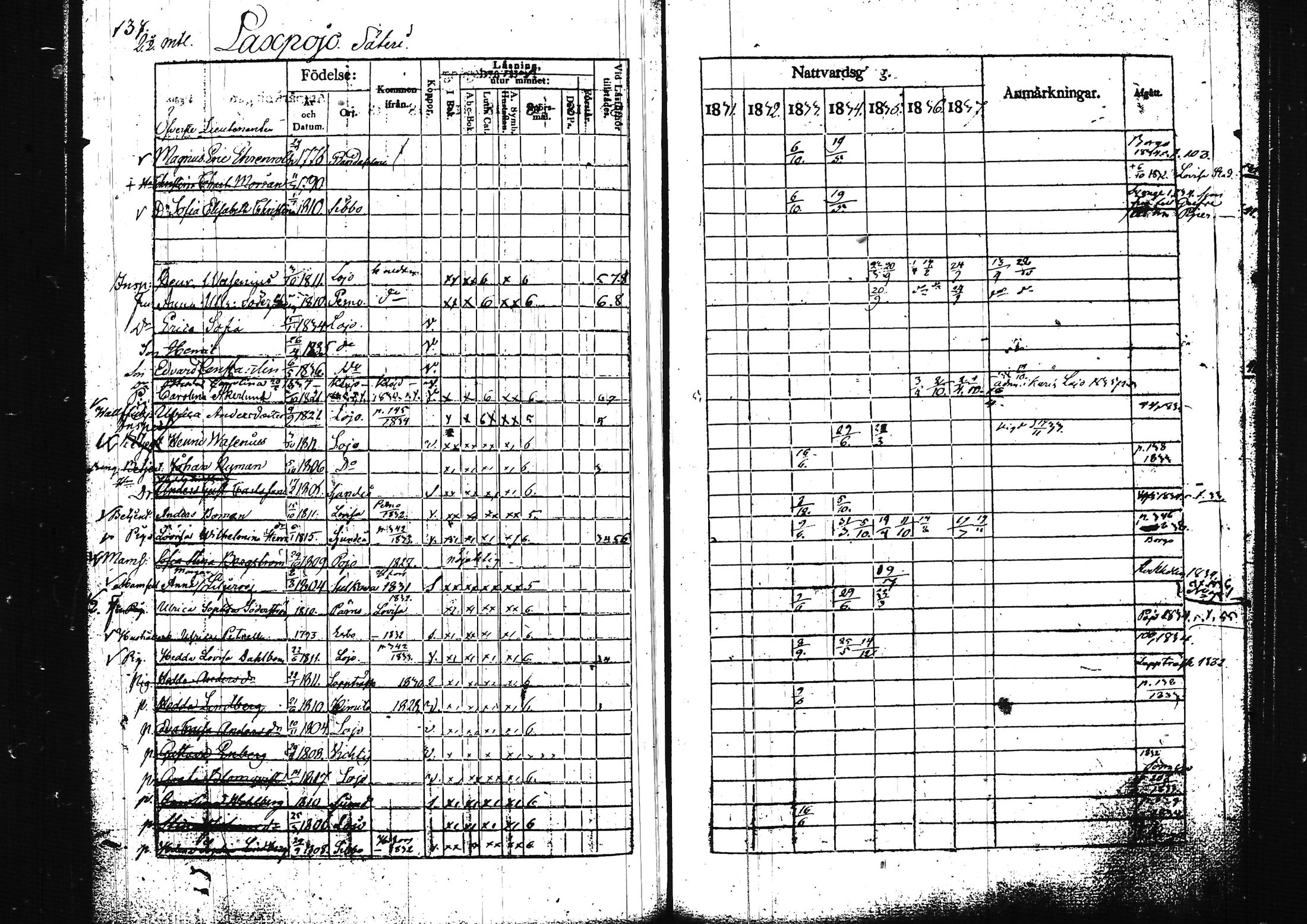 [ ../kirjat/Kirkonkirjat/lohja/rippikirja_1831-1838_tk788/kuvat/150.jpg ]
