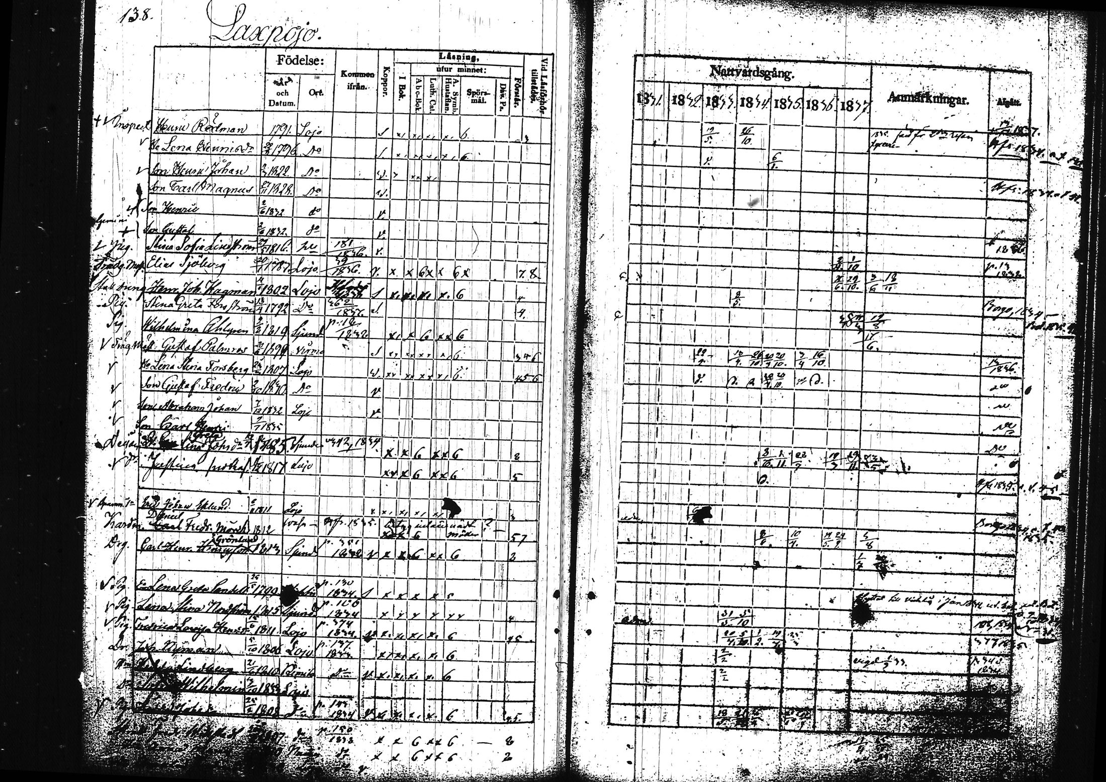 [ ../kirjat/Kirkonkirjat/lohja/rippikirja_1831-1838_tk788/kuvat/151.jpg ]