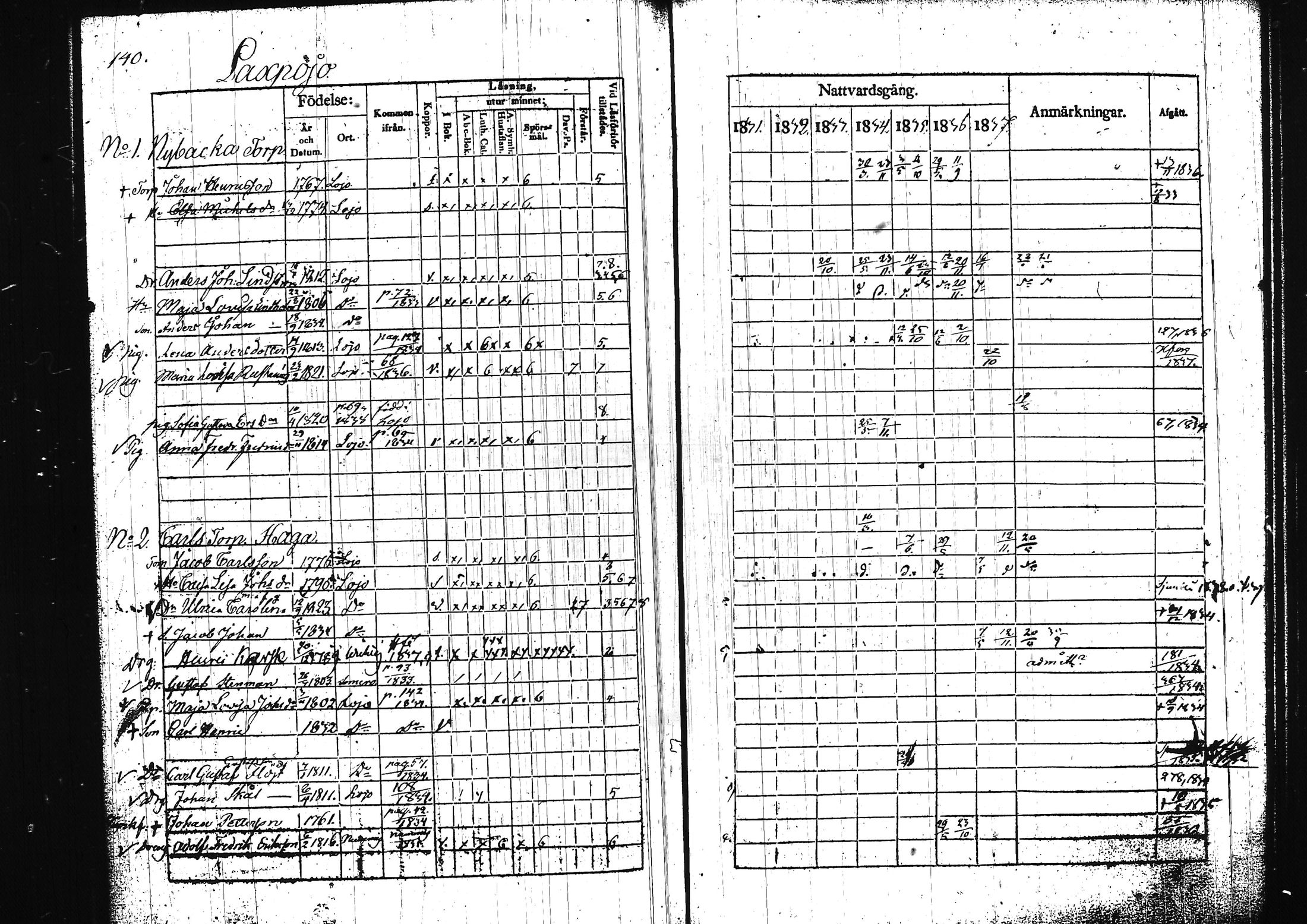 [ ../kirjat/Kirkonkirjat/lohja/rippikirja_1831-1838_tk788/kuvat/153.jpg ]