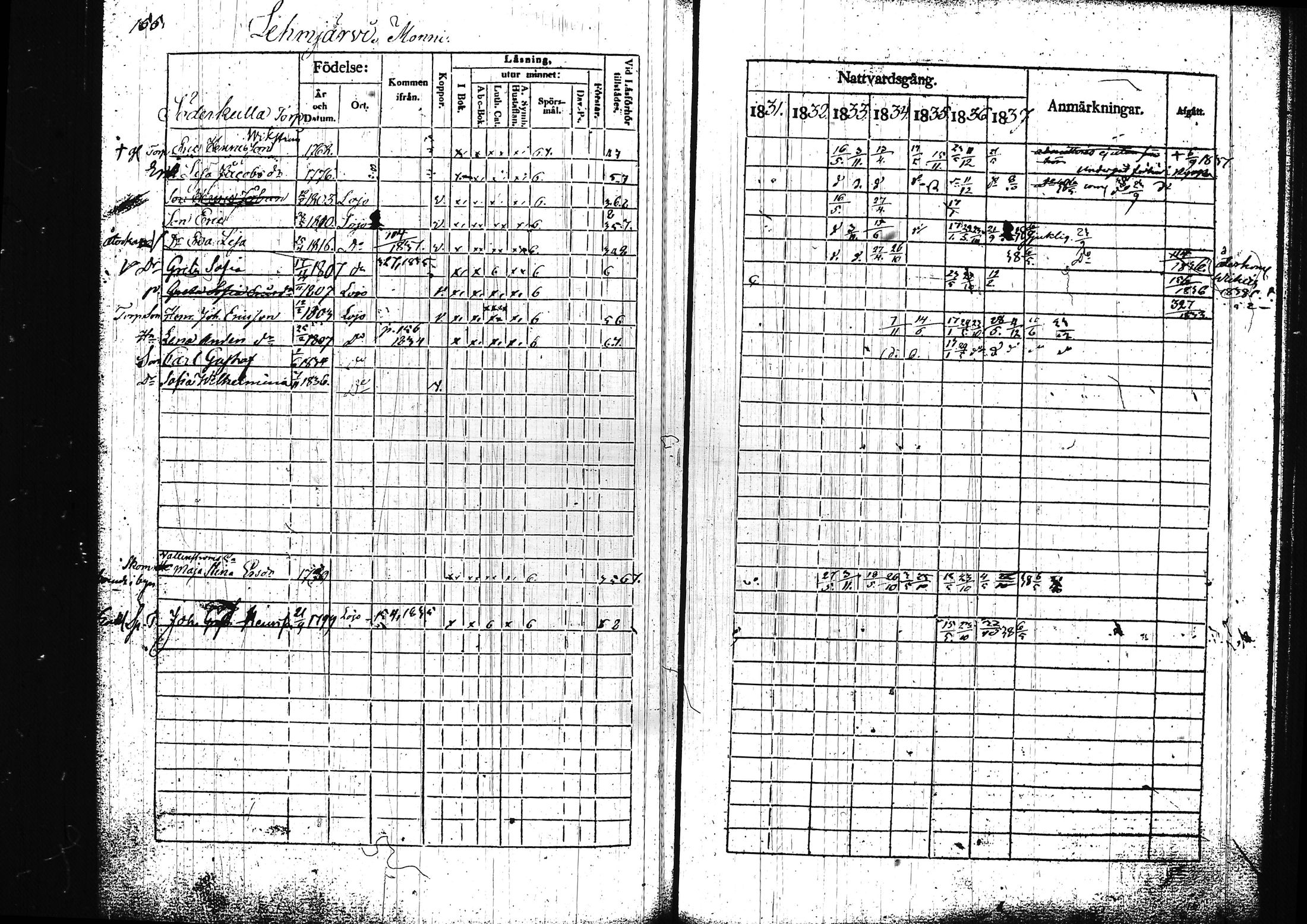 [ ../kirjat/Kirkonkirjat/lohja/rippikirja_1831-1838_tk788/kuvat/169.jpg ]