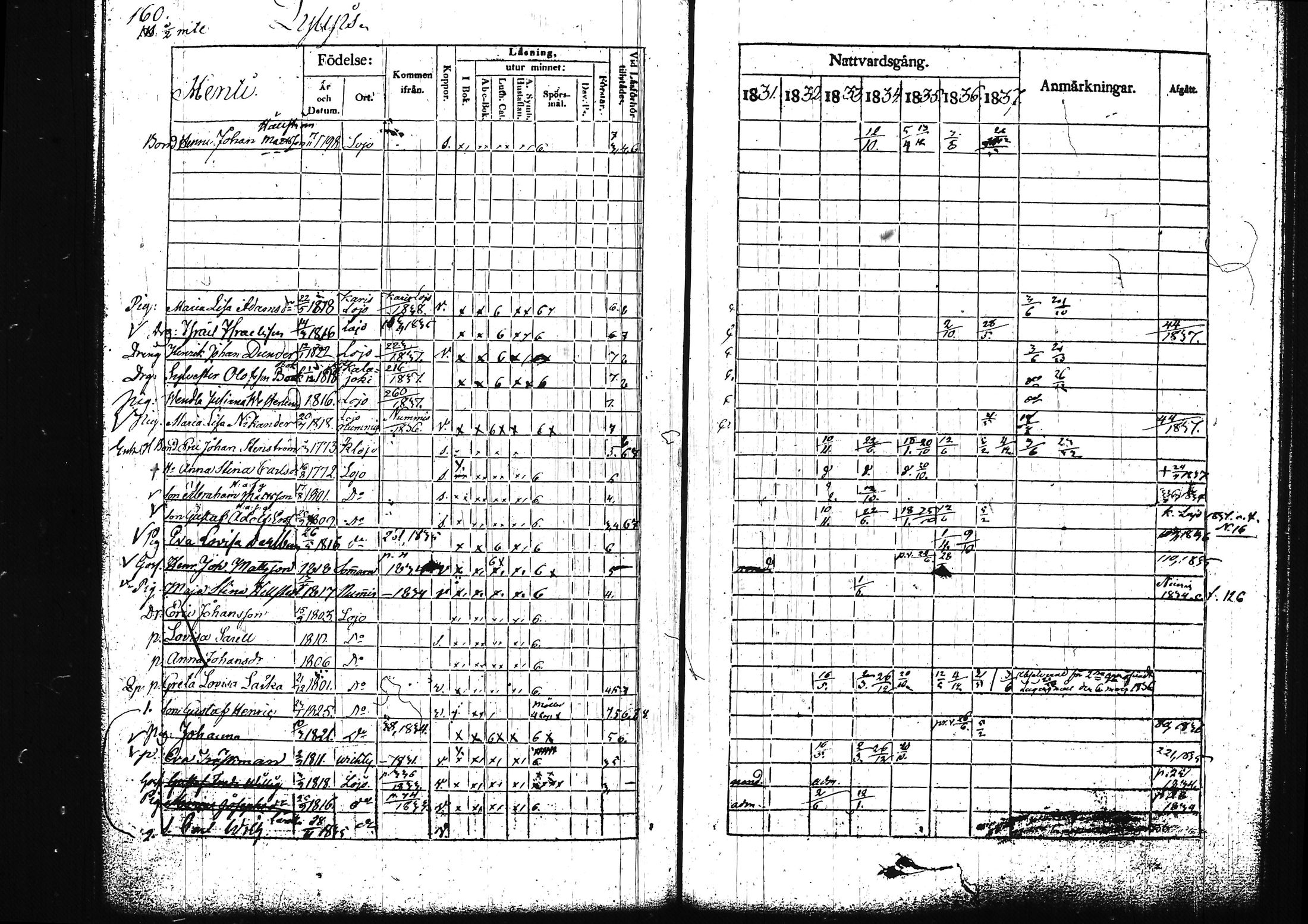 [ ../kirjat/Kirkonkirjat/lohja/rippikirja_1831-1838_tk788/kuvat/174.jpg ]