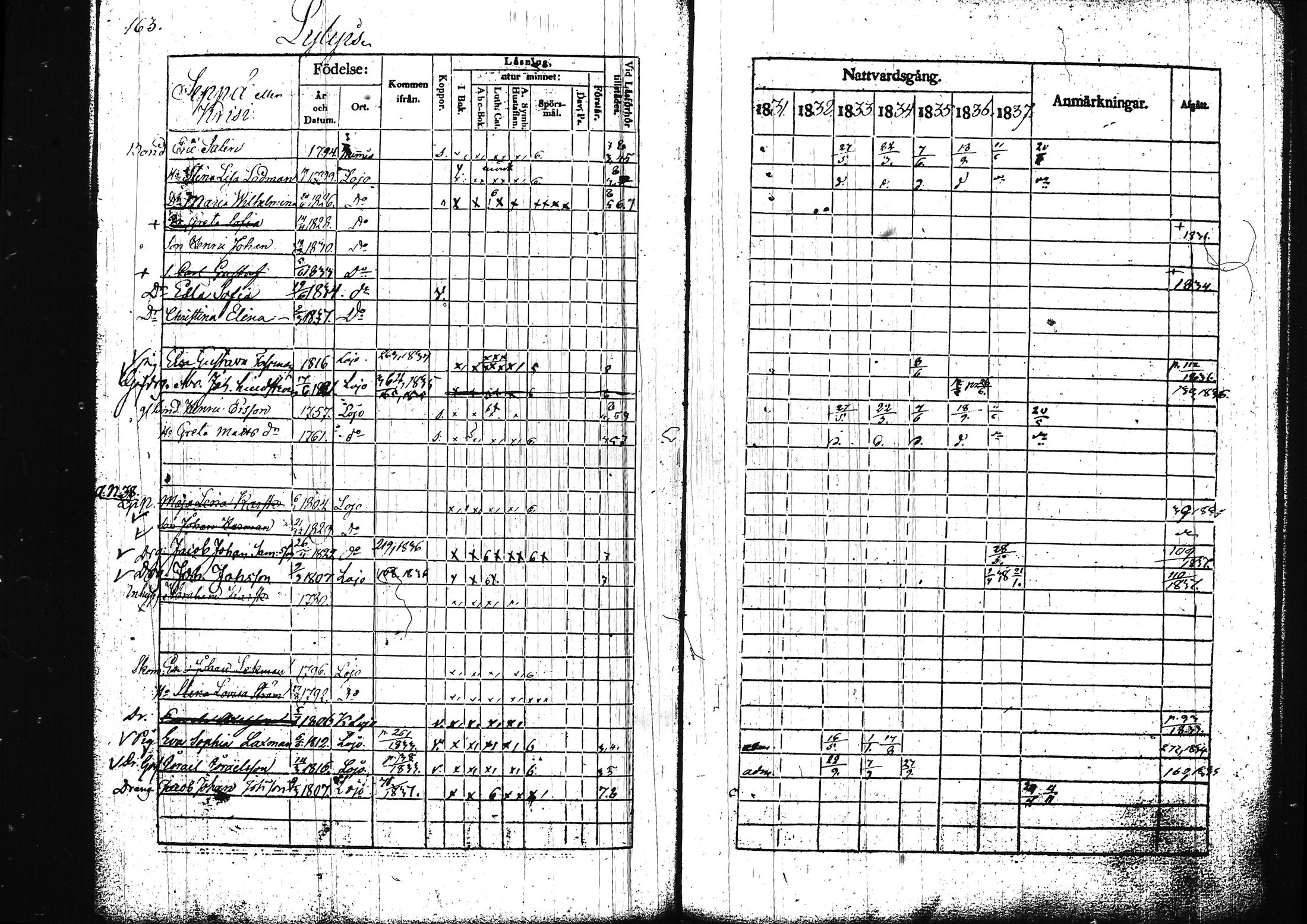 [ ../kirjat/Kirkonkirjat/lohja/rippikirja_1831-1838_tk788/kuvat/177.jpg ]