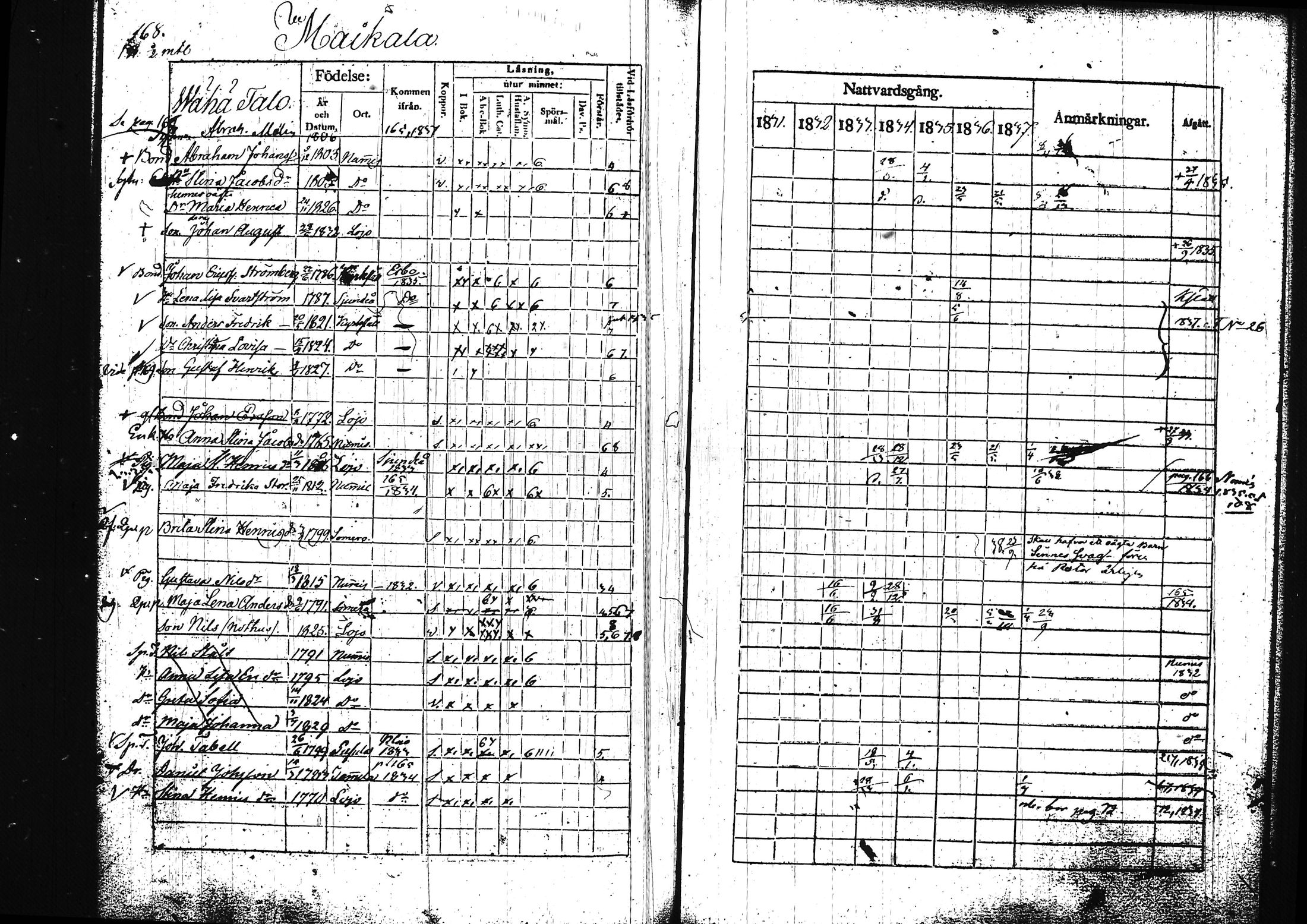 [ ../kirjat/Kirkonkirjat/lohja/rippikirja_1831-1838_tk788/kuvat/182.jpg ]