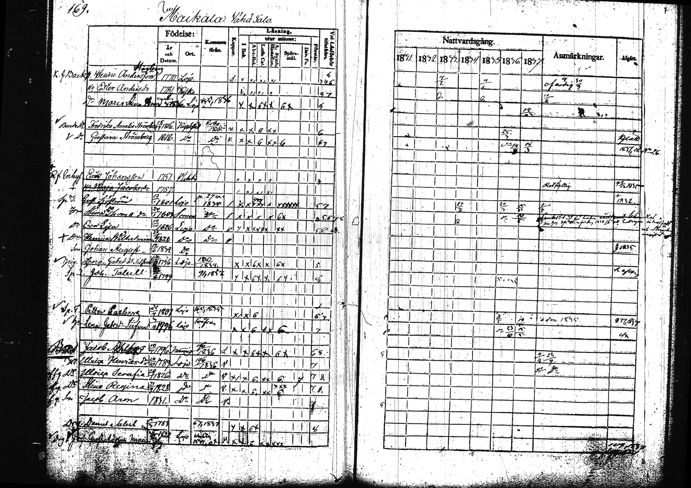 [ ../kirjat/Kirkonkirjat/lohja/rippikirja_1831-1838_tk788/kuvat/183.jpg ]