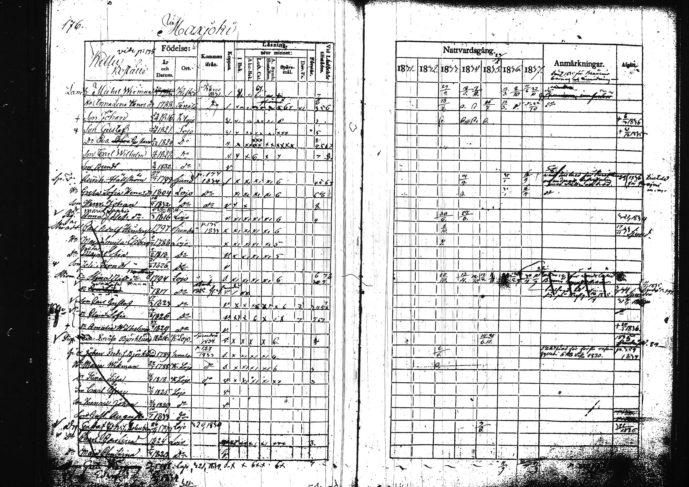 [ ../kirjat/Kirkonkirjat/lohja/rippikirja_1831-1838_tk788/kuvat/191.jpg ]