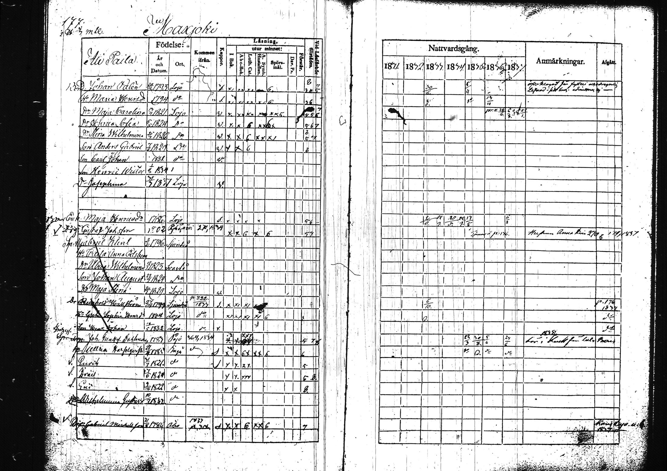 [ ../kirjat/Kirkonkirjat/lohja/rippikirja_1831-1838_tk788/kuvat/192.jpg ]