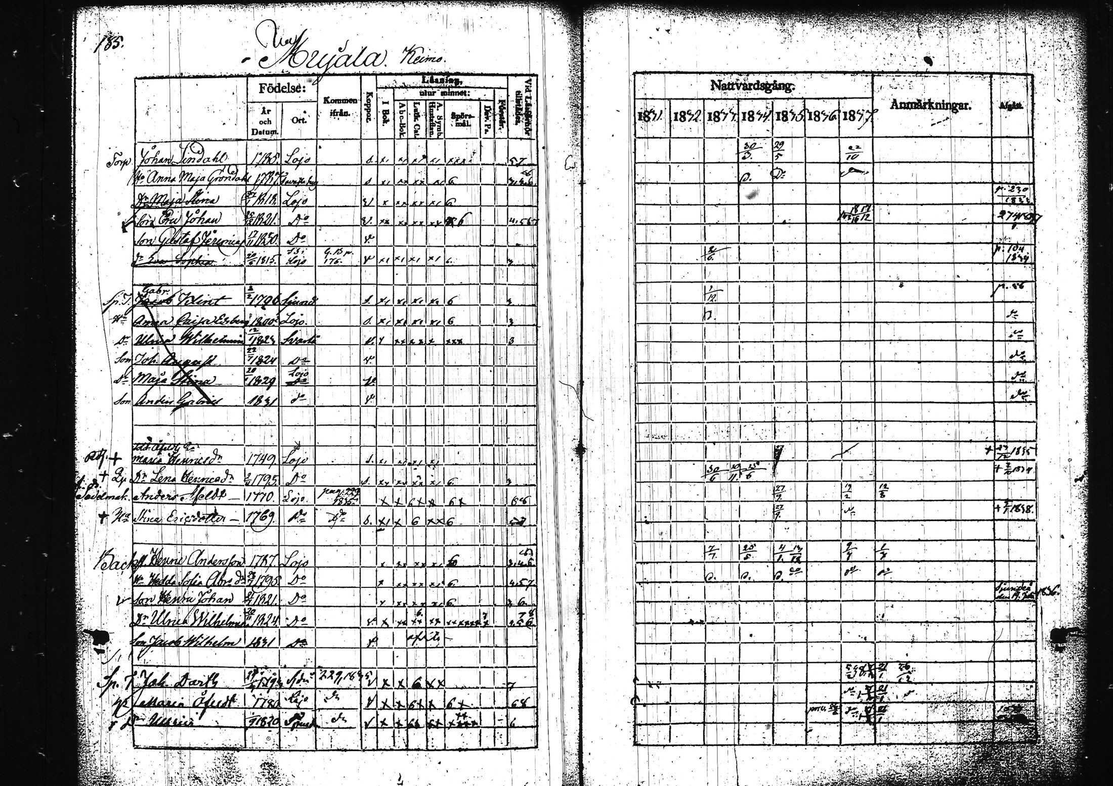 [ ../kirjat/Kirkonkirjat/lohja/rippikirja_1831-1838_tk788/kuvat/201.jpg ]