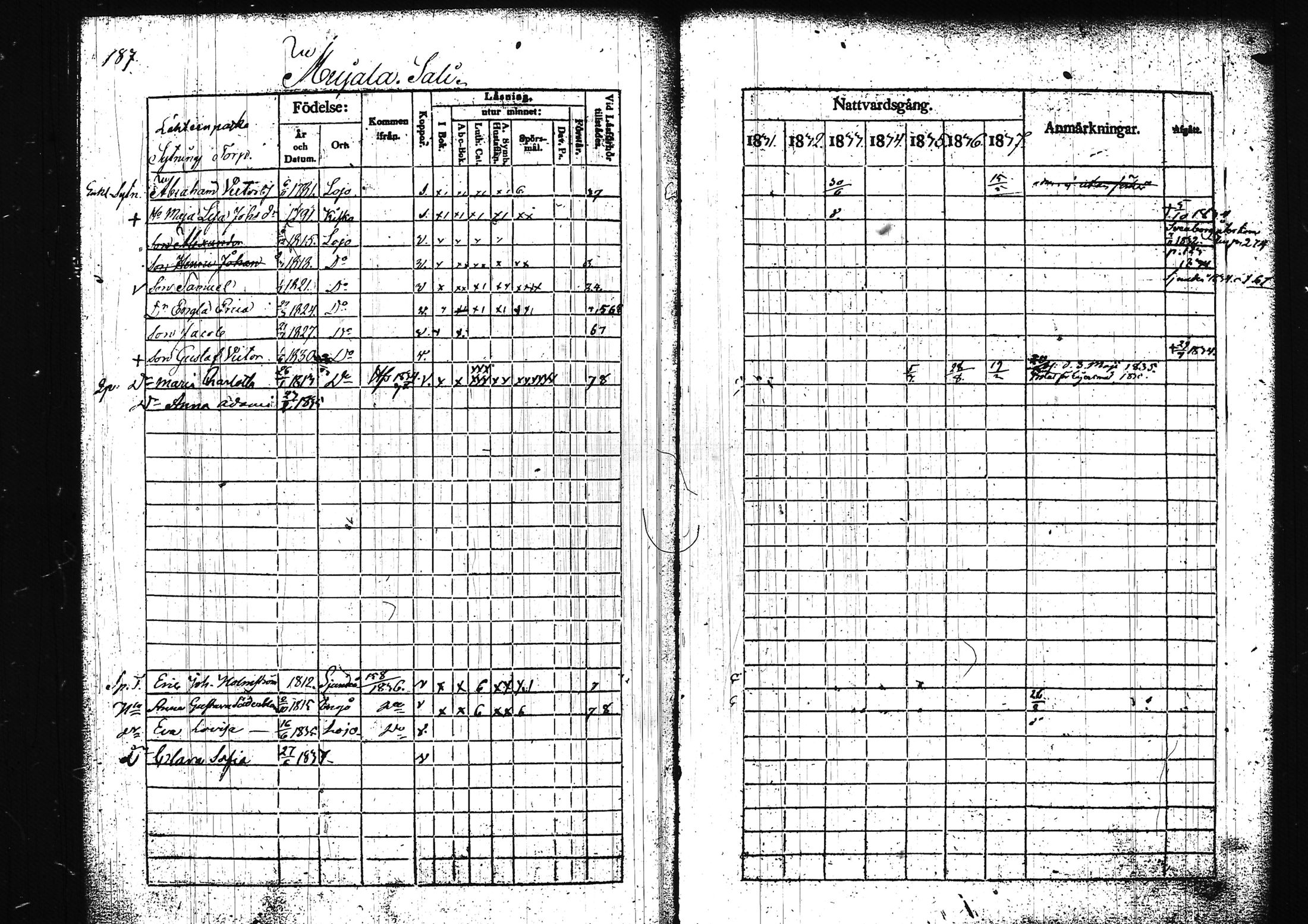 [ ../kirjat/Kirkonkirjat/lohja/rippikirja_1831-1838_tk788/kuvat/203.jpg ]