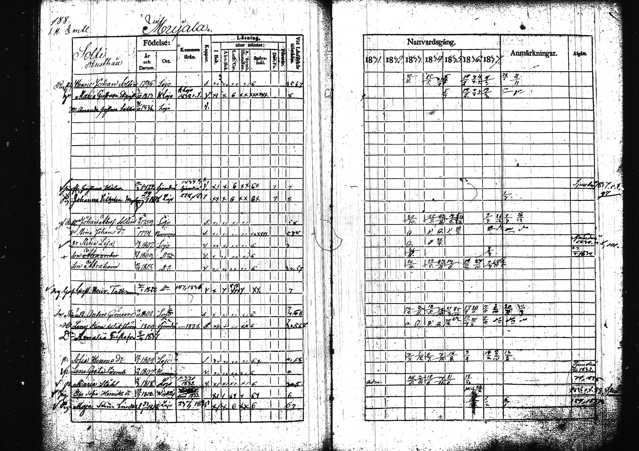 [ ../kirjat/Kirkonkirjat/lohja/rippikirja_1831-1838_tk788/kuvat/204.jpg ]