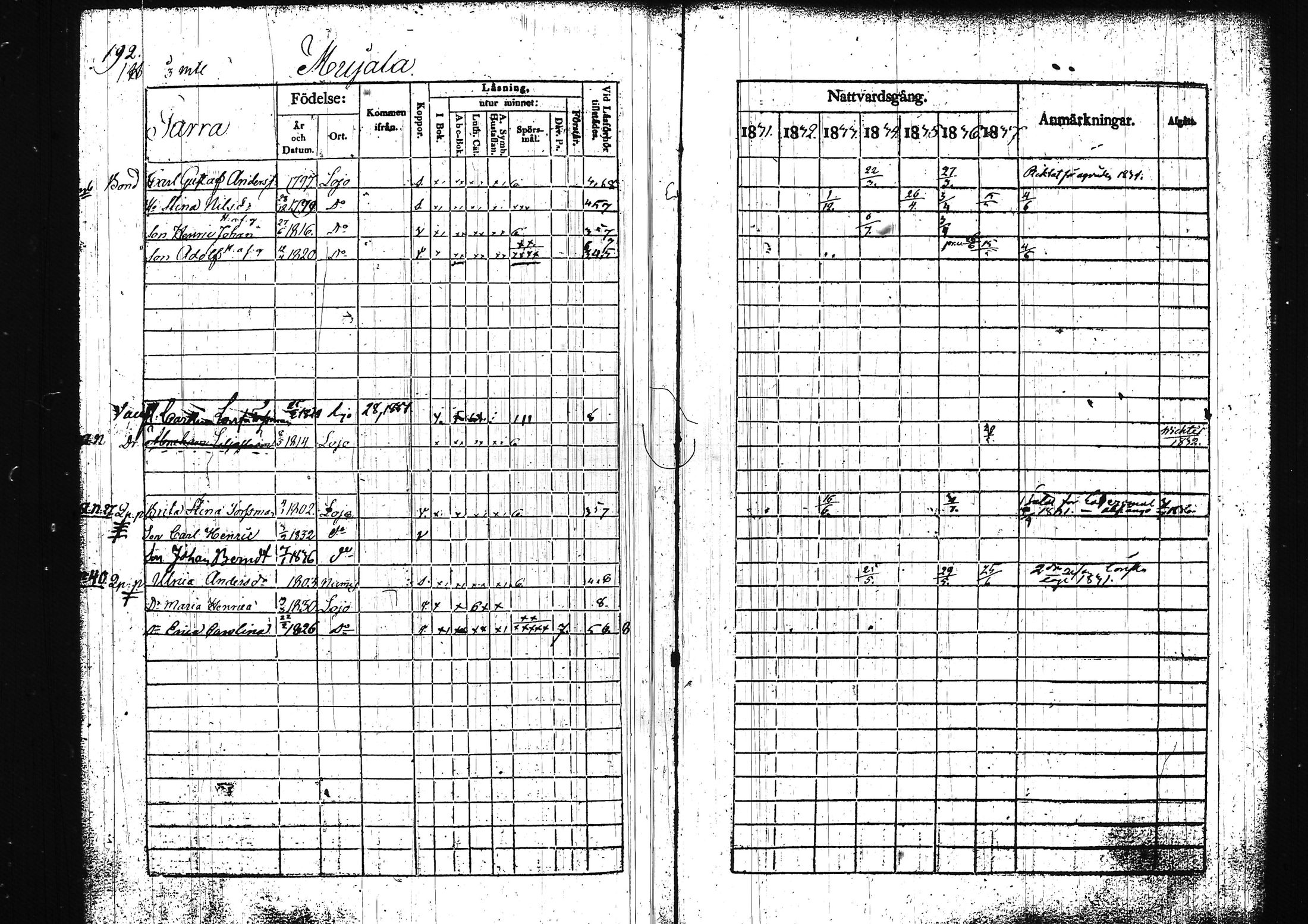 [ ../kirjat/Kirkonkirjat/lohja/rippikirja_1831-1838_tk788/kuvat/208.jpg ]
