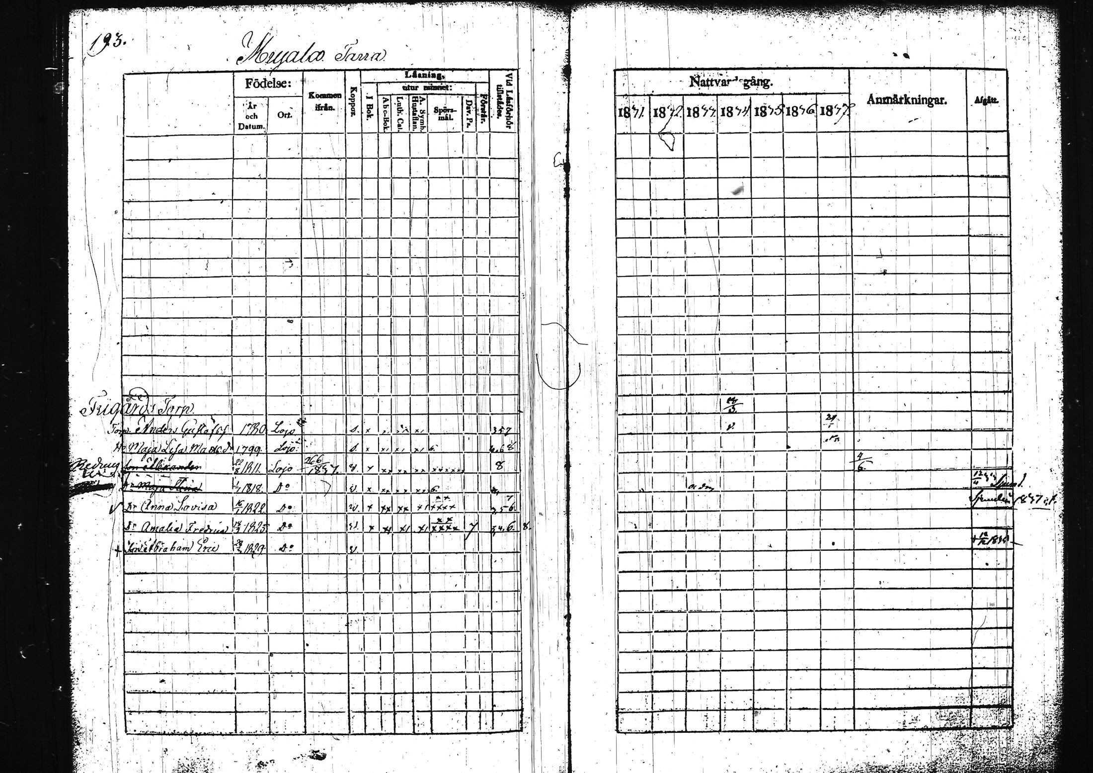 [ ../kirjat/Kirkonkirjat/lohja/rippikirja_1831-1838_tk788/kuvat/209.jpg ]
