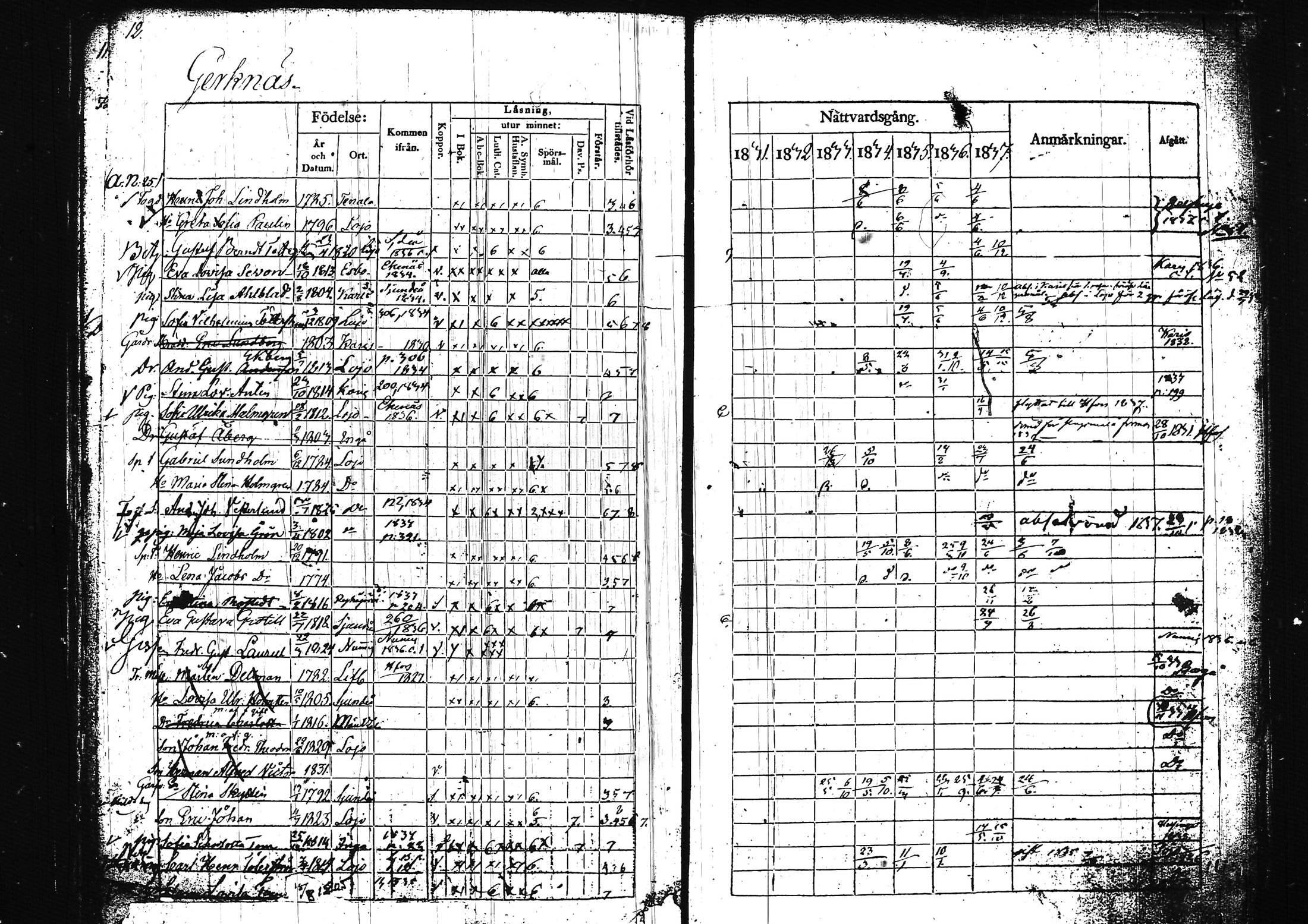 [ ../kirjat/Kirkonkirjat/lohja/rippikirja_1831-1838_tk788/kuvat/21.jpg ]