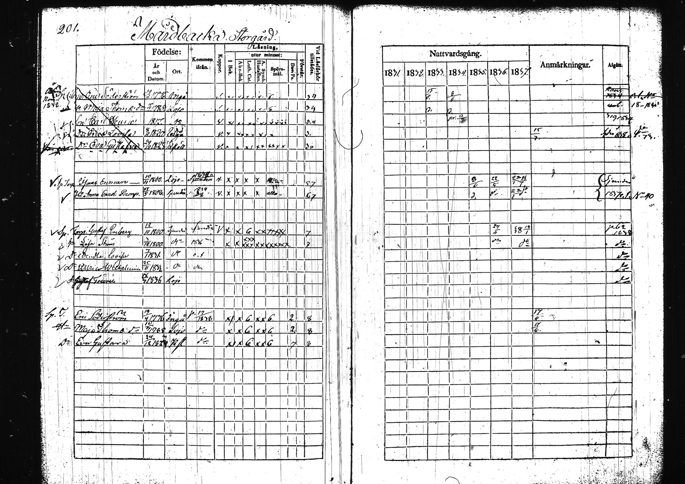 [ ../kirjat/Kirkonkirjat/lohja/rippikirja_1831-1838_tk788/kuvat/218.jpg ]