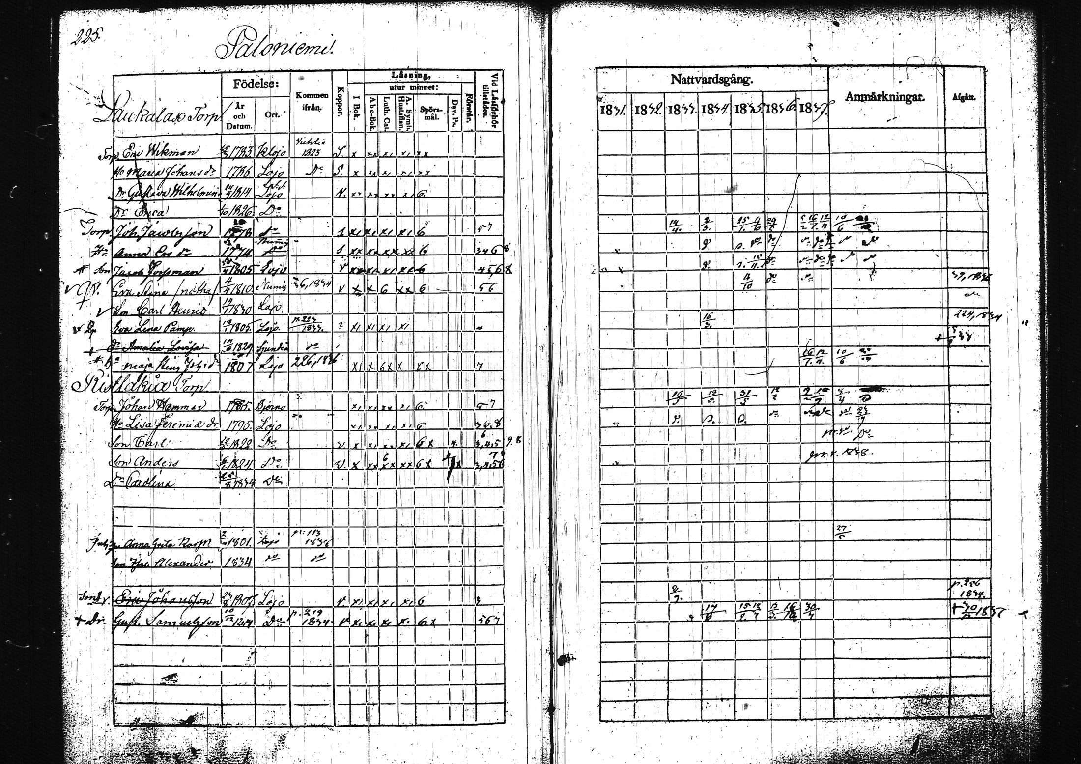 [ ../kirjat/Kirkonkirjat/lohja/rippikirja_1831-1838_tk788/kuvat/242.jpg ]