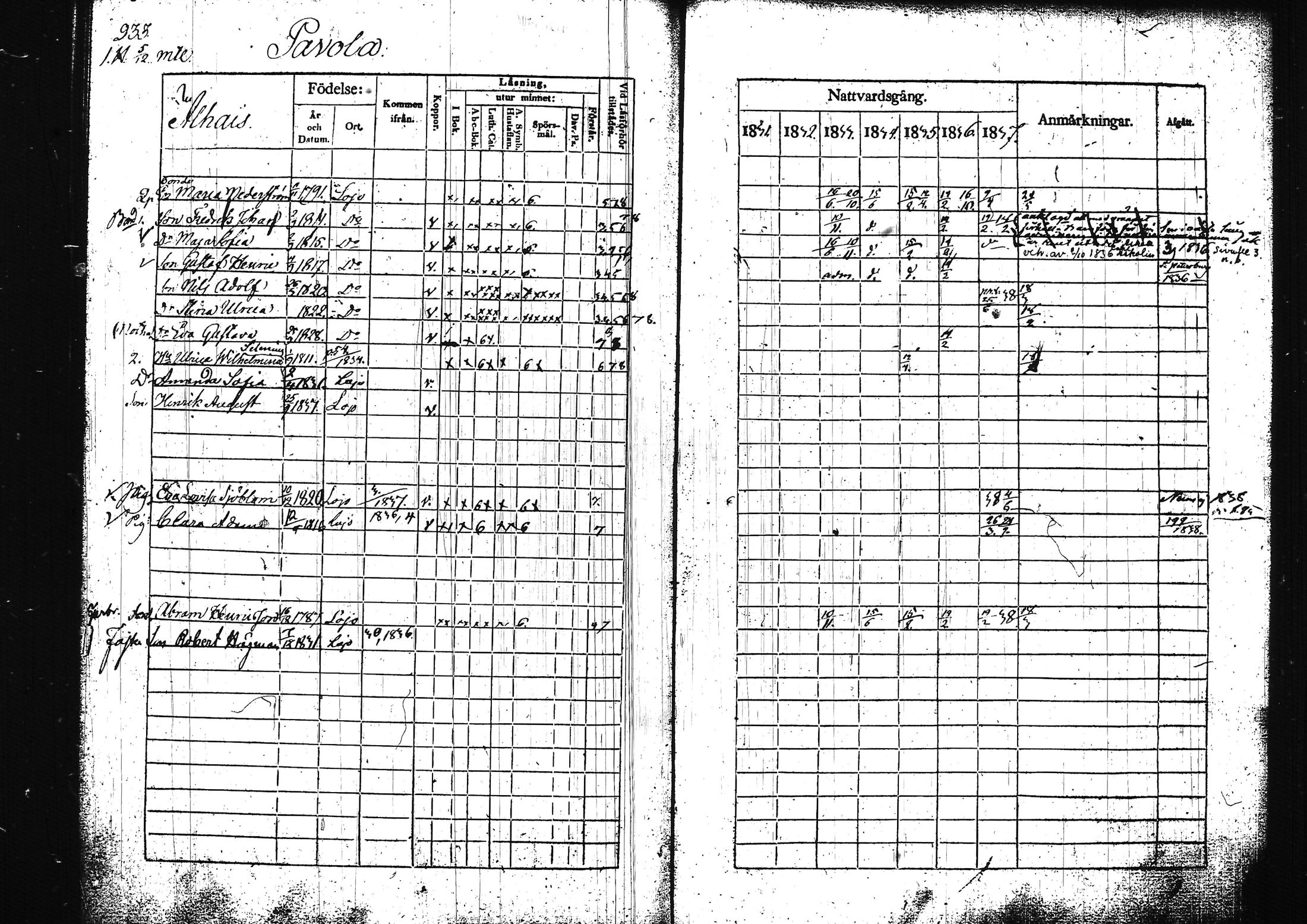 [ ../kirjat/Kirkonkirjat/lohja/rippikirja_1831-1838_tk788/kuvat/251.jpg ]