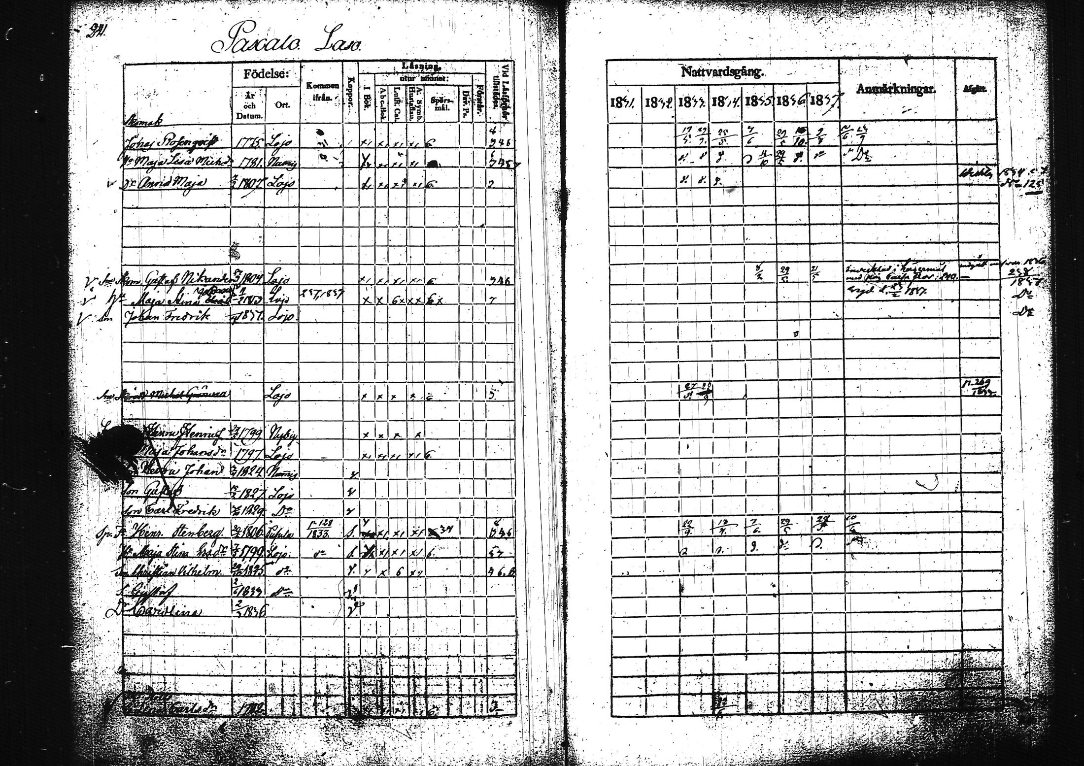 [ ../kirjat/Kirkonkirjat/lohja/rippikirja_1831-1838_tk788/kuvat/259.jpg ]