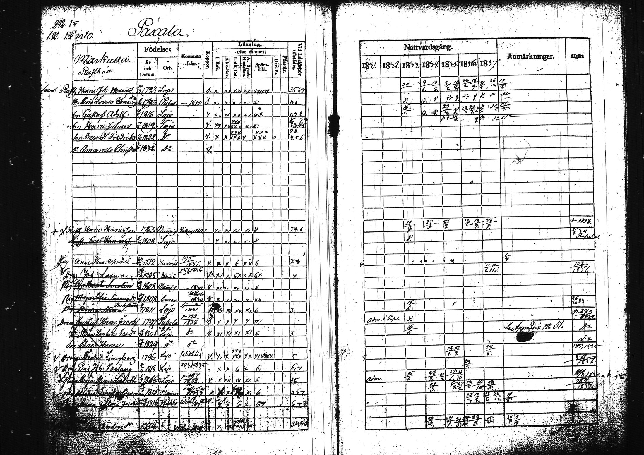 [ ../kirjat/Kirkonkirjat/lohja/rippikirja_1831-1838_tk788/kuvat/260.jpg ]