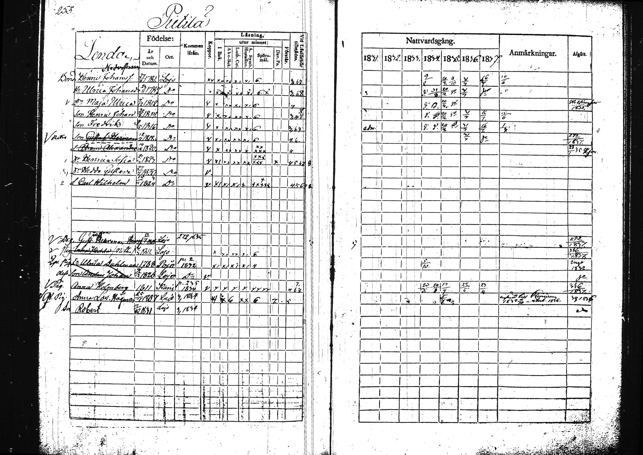 [ ../kirjat/Kirkonkirjat/lohja/rippikirja_1831-1838_tk788/kuvat/271.jpg ]