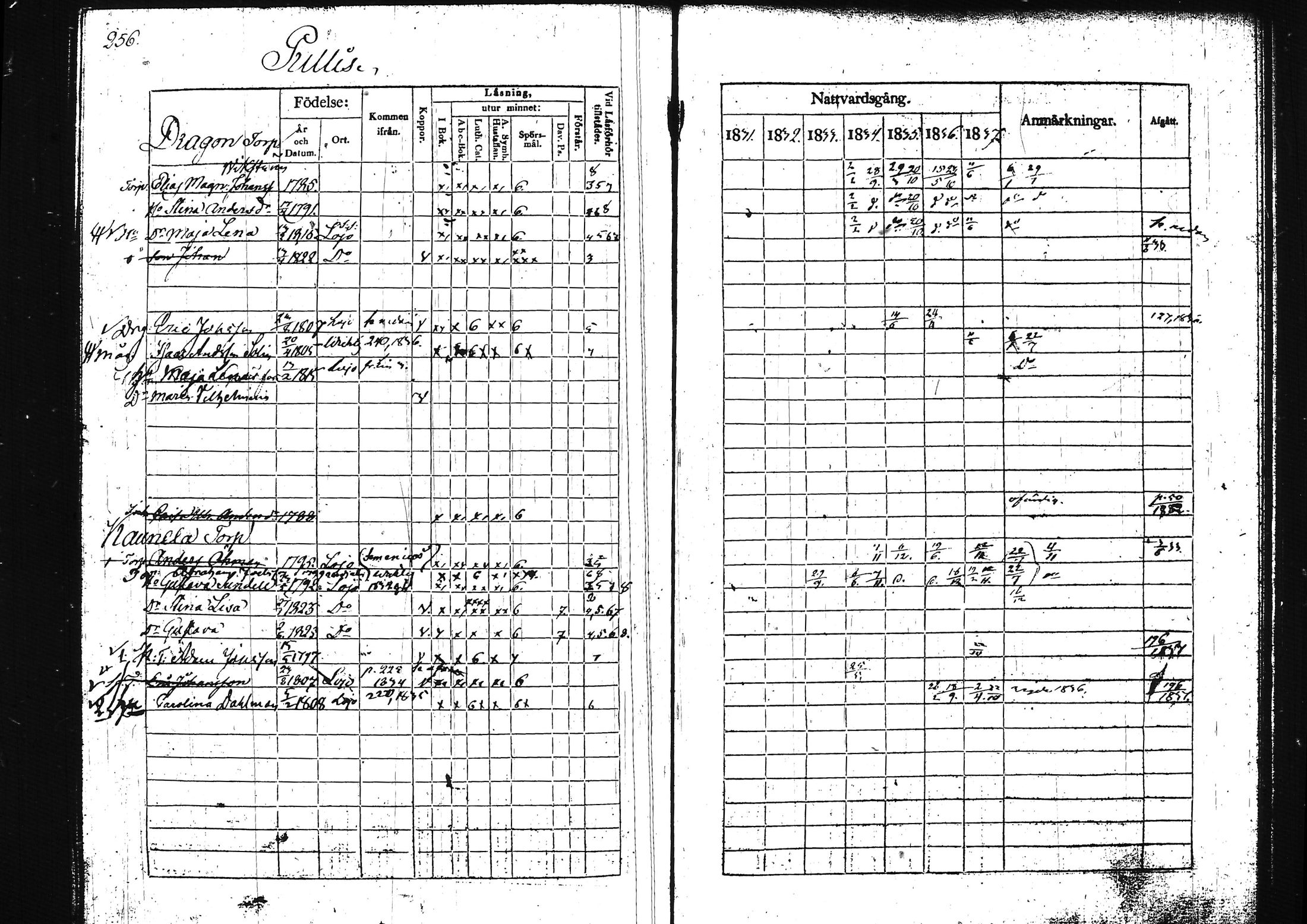 [ ../kirjat/Kirkonkirjat/lohja/rippikirja_1831-1838_tk788/kuvat/274.jpg ]