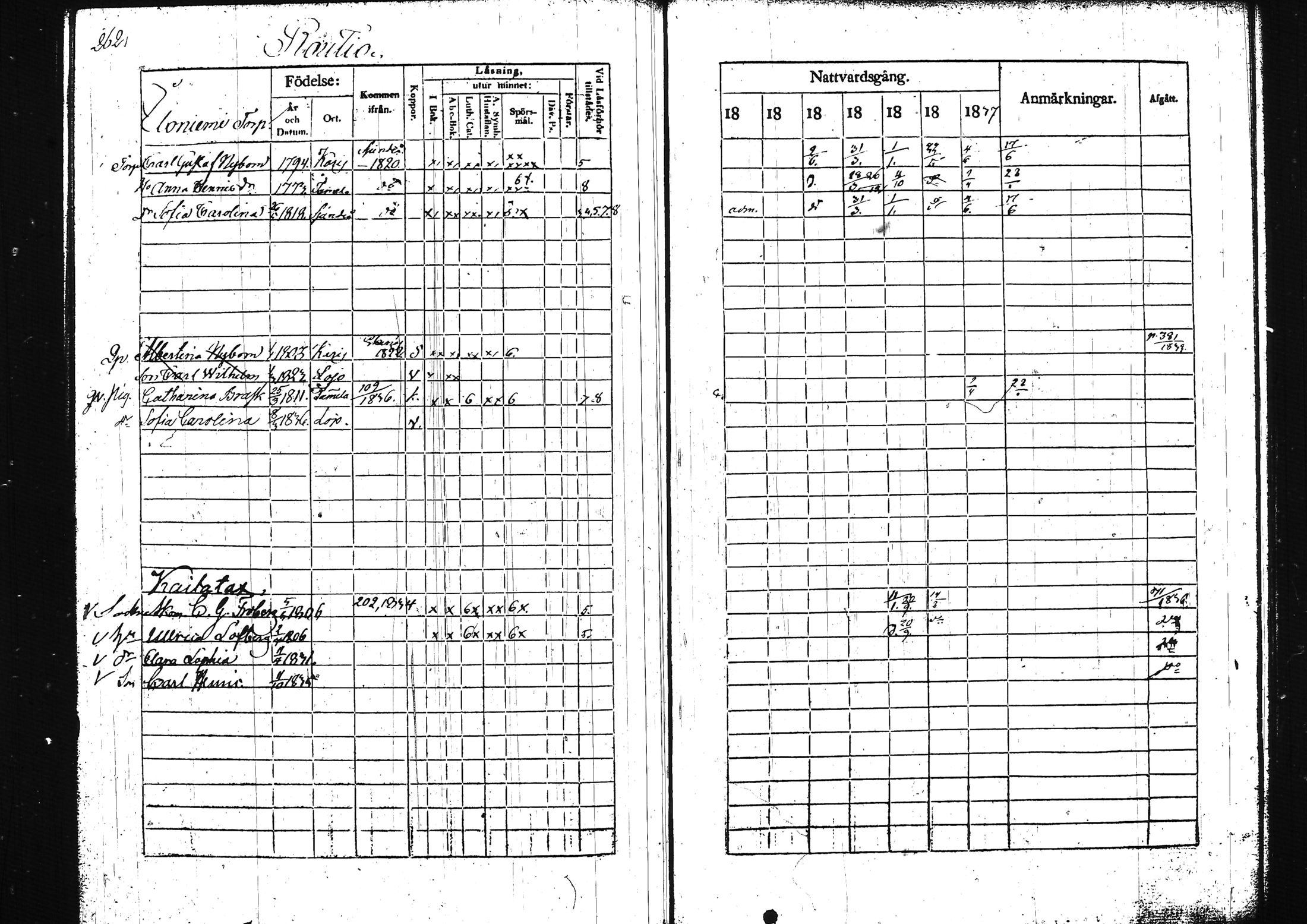 [ ../kirjat/Kirkonkirjat/lohja/rippikirja_1831-1838_tk788/kuvat/280.jpg ]