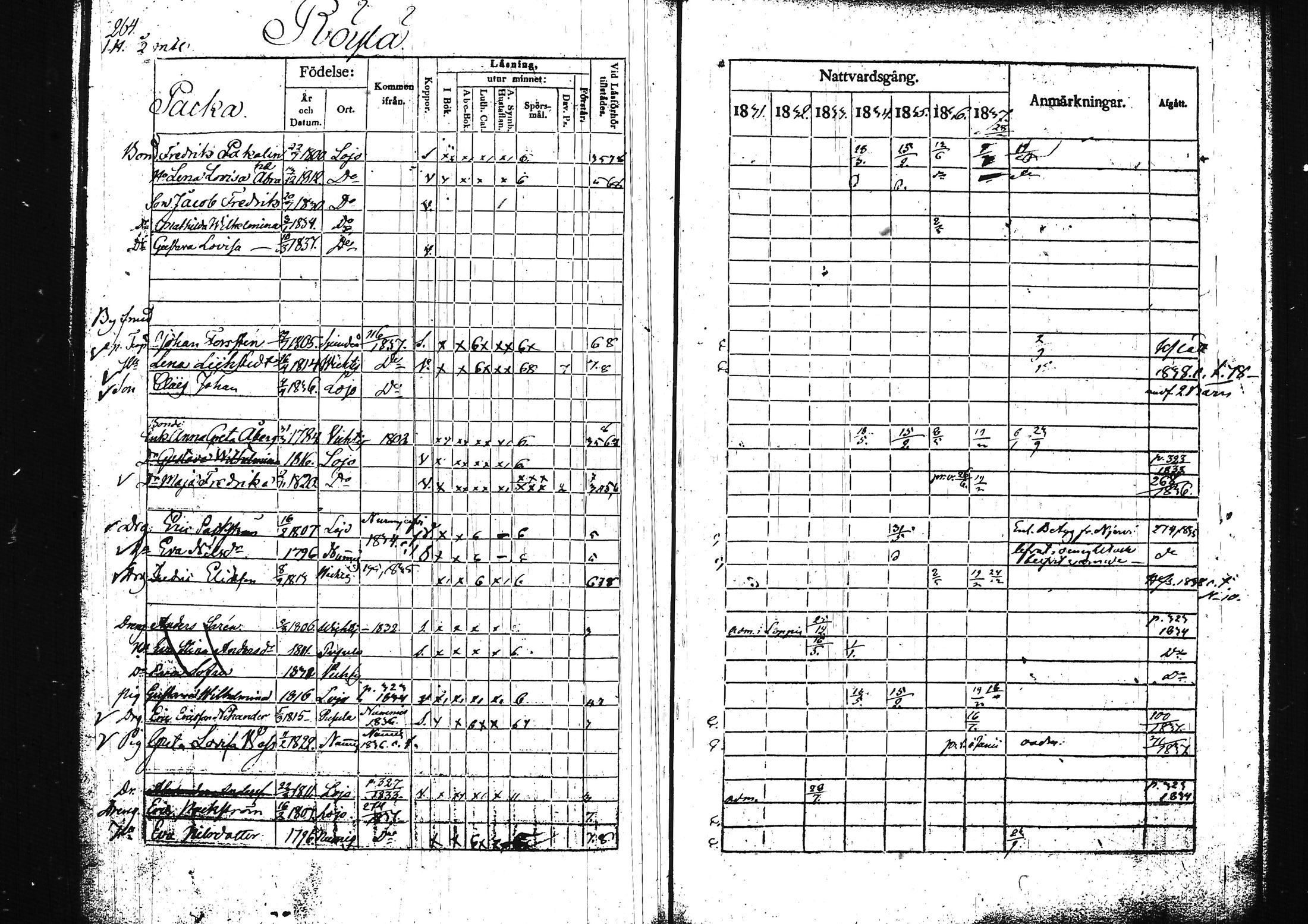 [ ../kirjat/Kirkonkirjat/lohja/rippikirja_1831-1838_tk788/kuvat/282.jpg ]