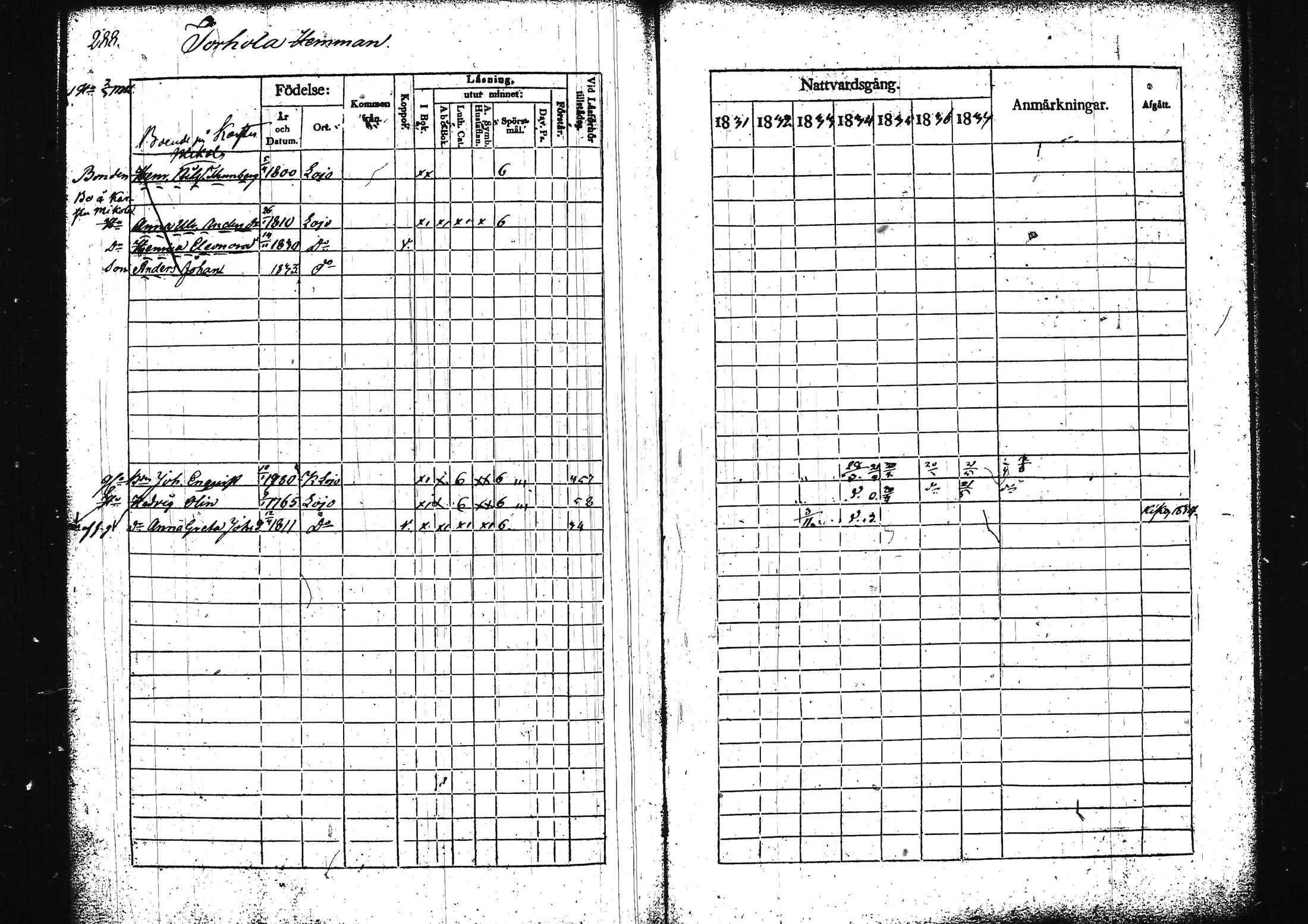 [ ../kirjat/Kirkonkirjat/lohja/rippikirja_1831-1838_tk788/kuvat/306.jpg ]