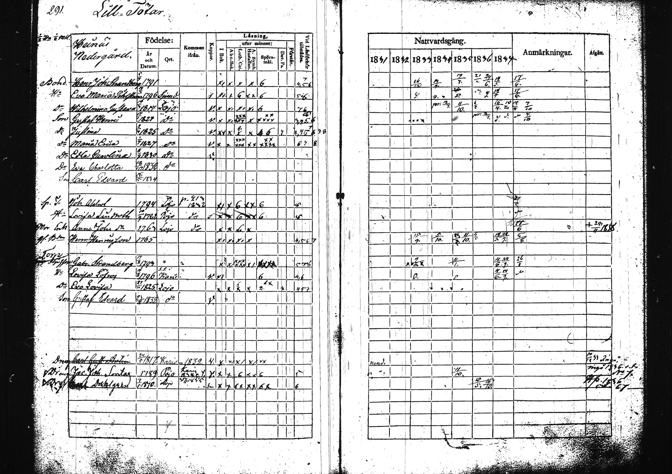 [ ../kirjat/Kirkonkirjat/lohja/rippikirja_1831-1838_tk788/kuvat/309.jpg ]