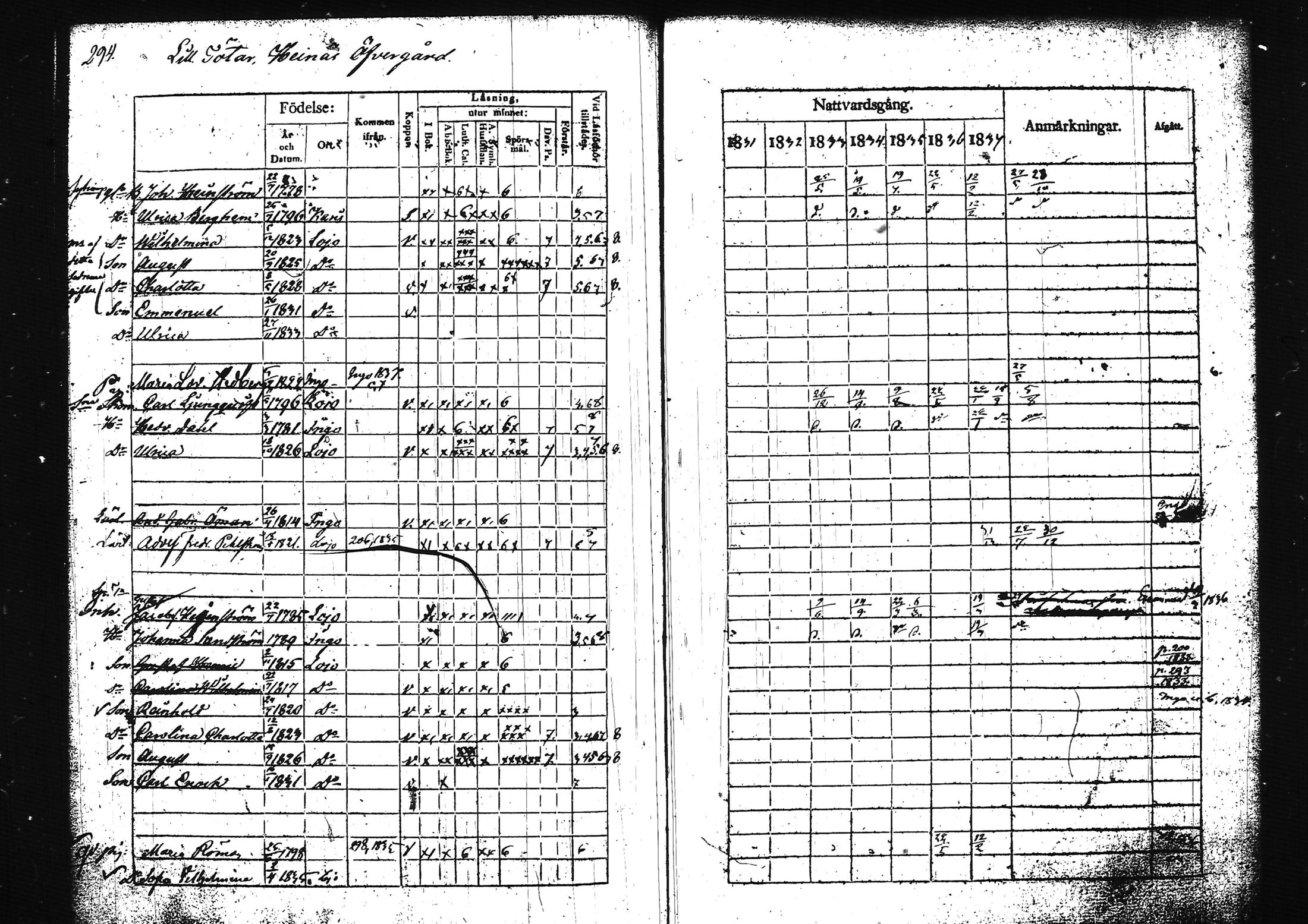 [ ../kirjat/Kirkonkirjat/lohja/rippikirja_1831-1838_tk788/kuvat/314.jpg ]
