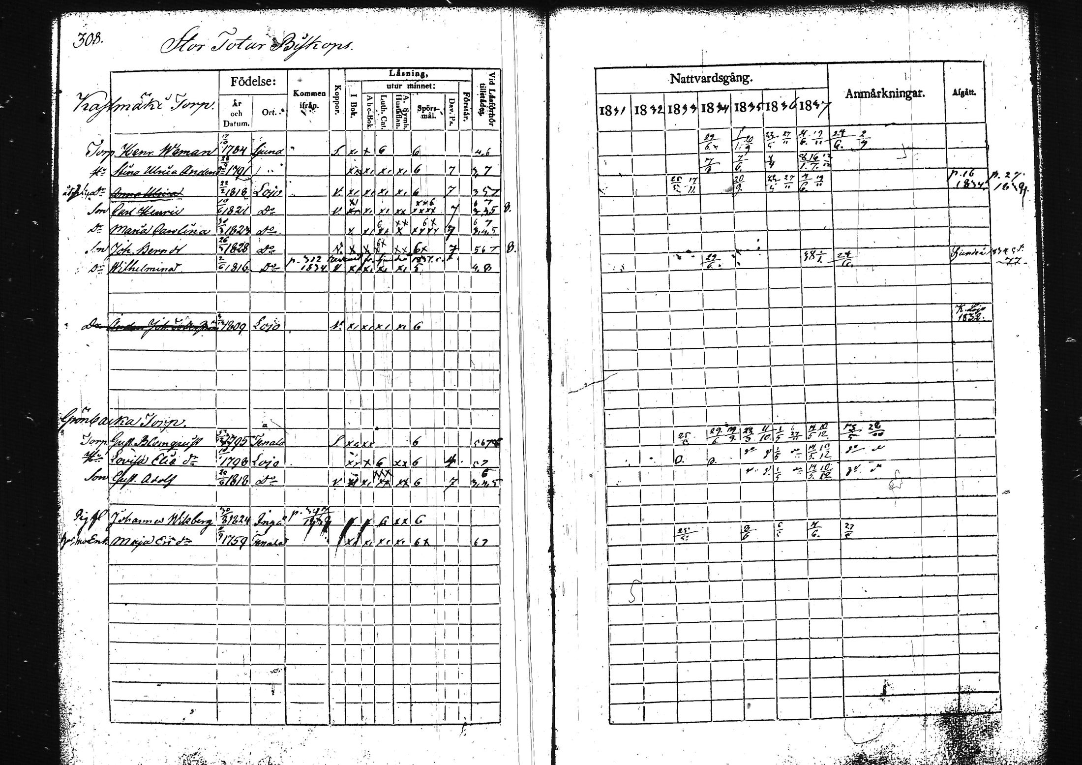 [ ../kirjat/Kirkonkirjat/lohja/rippikirja_1831-1838_tk788/kuvat/328.jpg ]