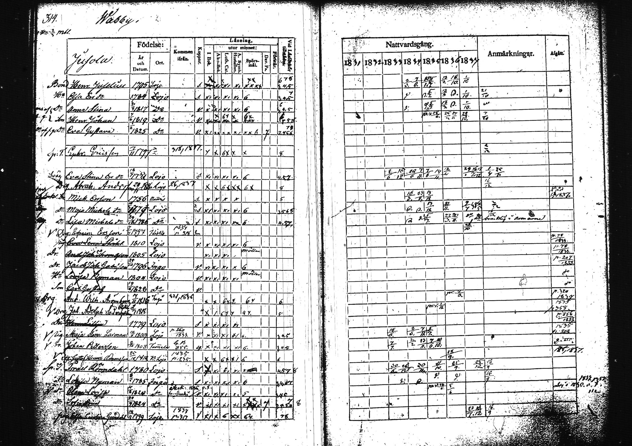 [ ../kirjat/Kirkonkirjat/lohja/rippikirja_1831-1838_tk788/kuvat/334.jpg ]