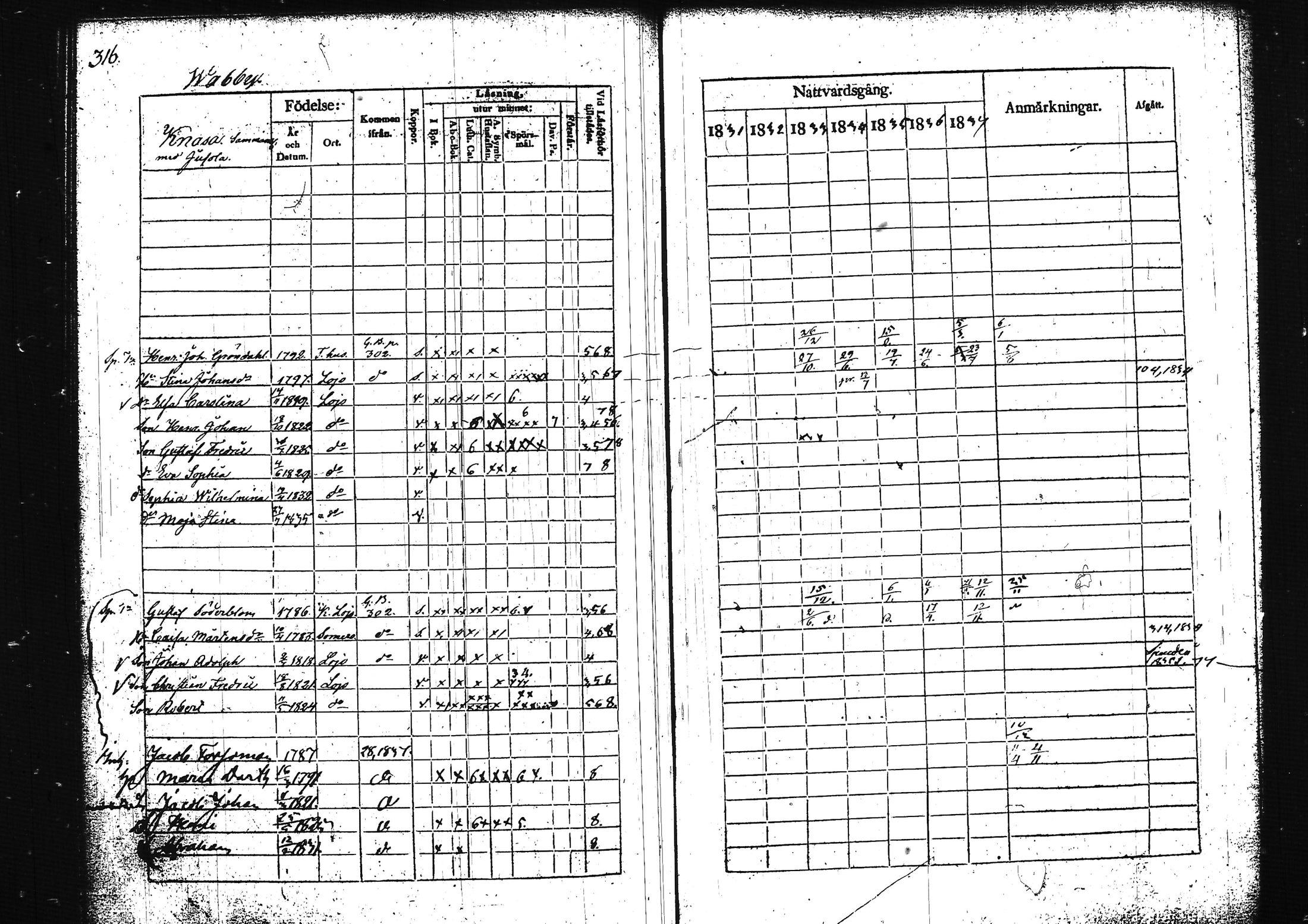 [ ../kirjat/Kirkonkirjat/lohja/rippikirja_1831-1838_tk788/kuvat/336.jpg ]