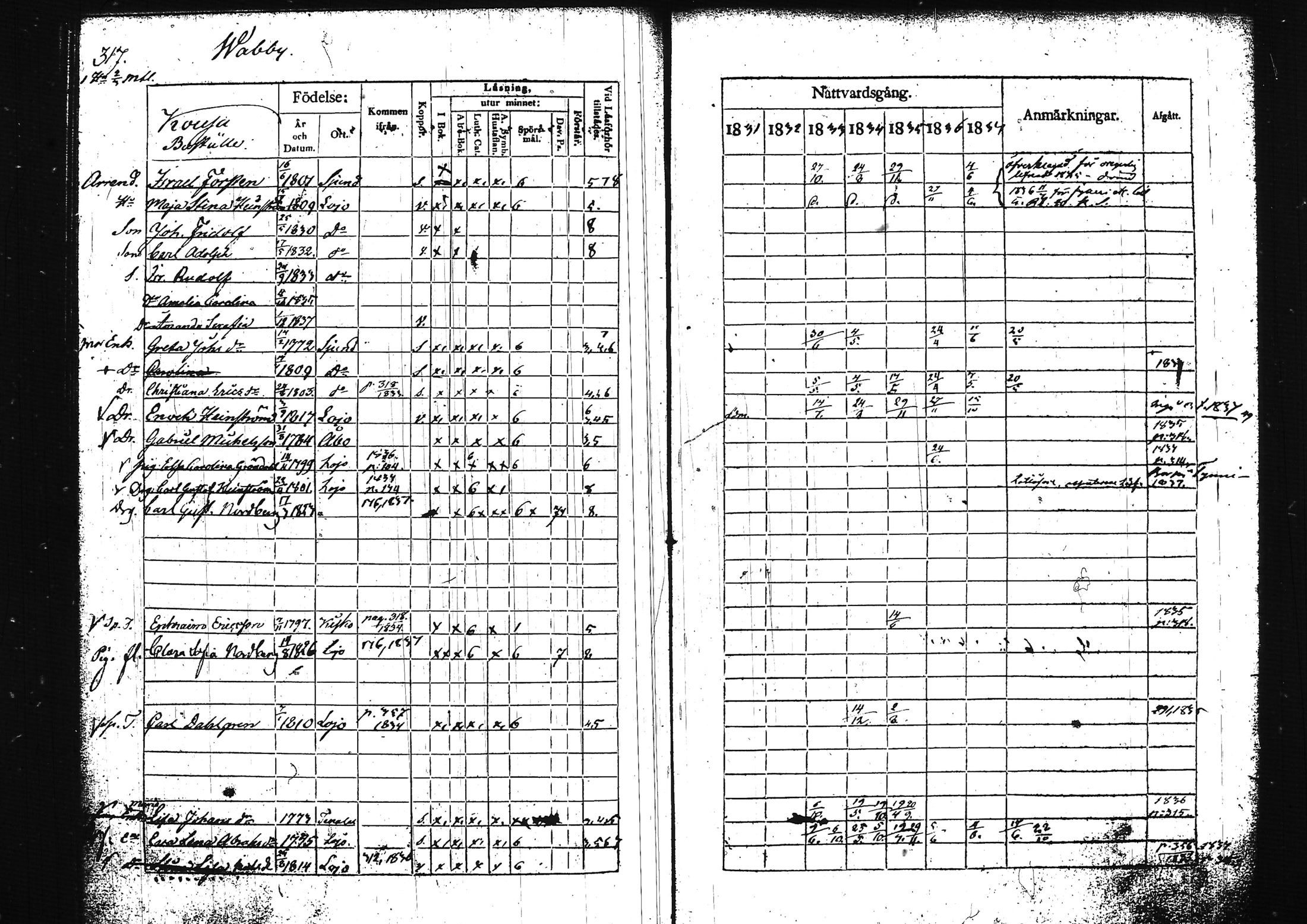 [ ../kirjat/Kirkonkirjat/lohja/rippikirja_1831-1838_tk788/kuvat/337.jpg ]