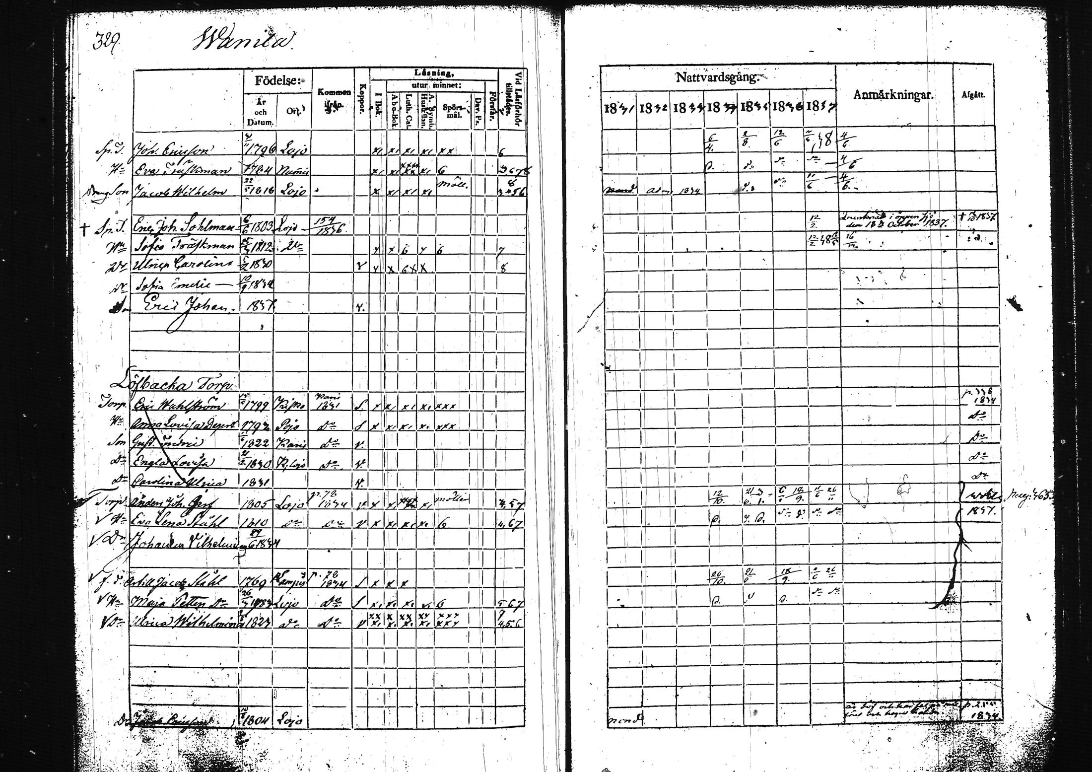 [ ../kirjat/Kirkonkirjat/lohja/rippikirja_1831-1838_tk788/kuvat/349.jpg ]