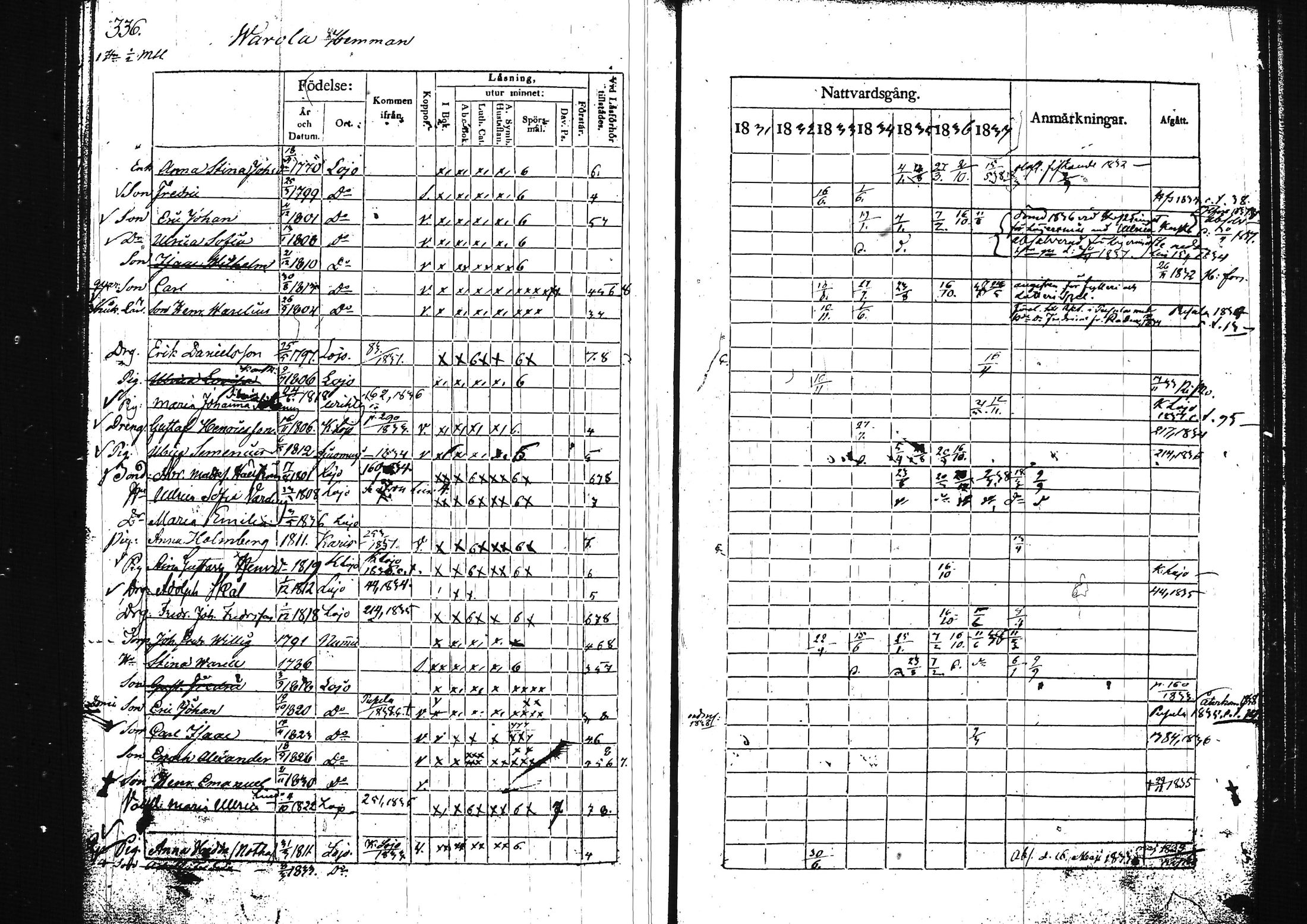 [ ../kirjat/Kirkonkirjat/lohja/rippikirja_1831-1838_tk788/kuvat/356.jpg ]