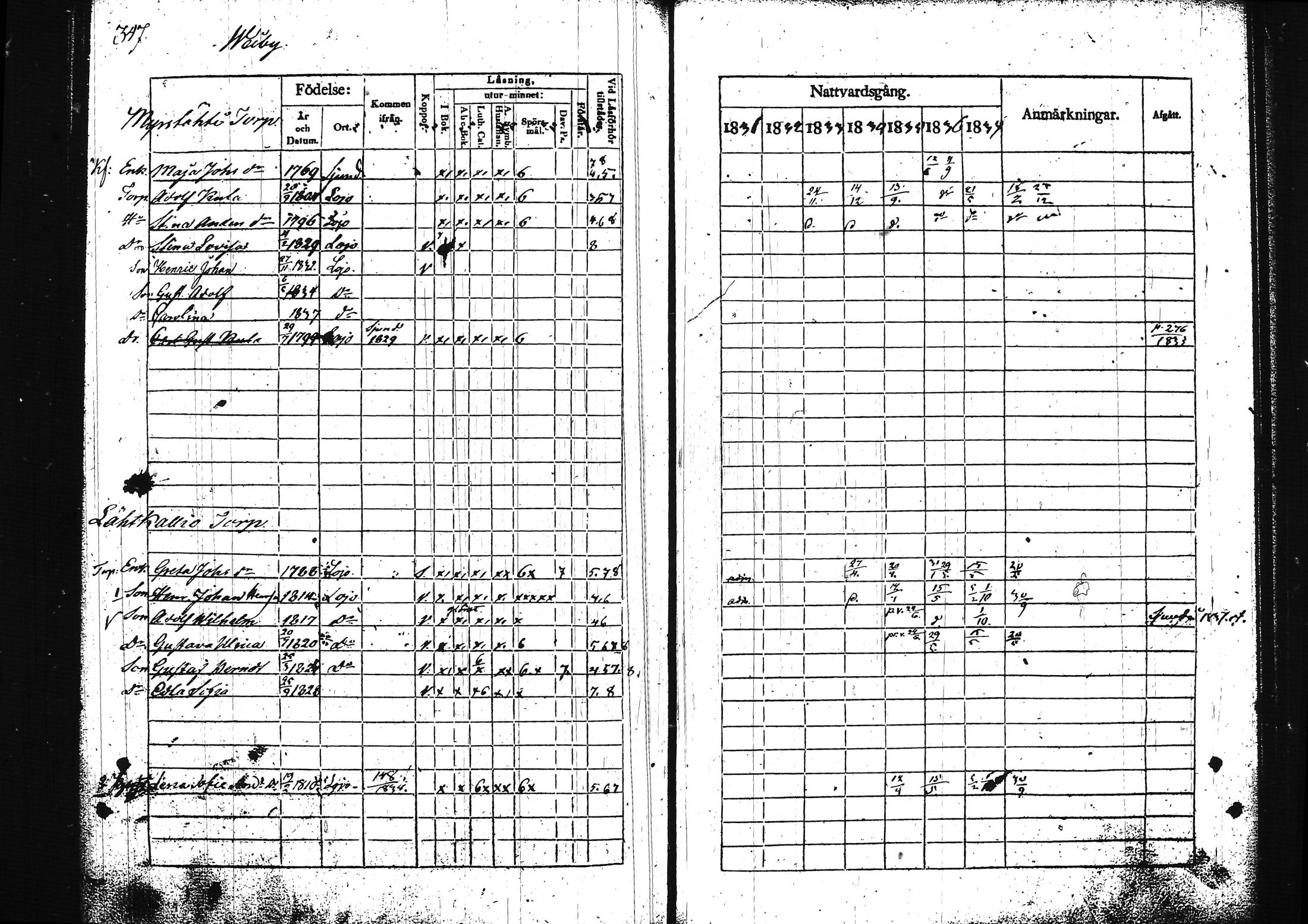 [ ../kirjat/Kirkonkirjat/lohja/rippikirja_1831-1838_tk788/kuvat/367.jpg ]