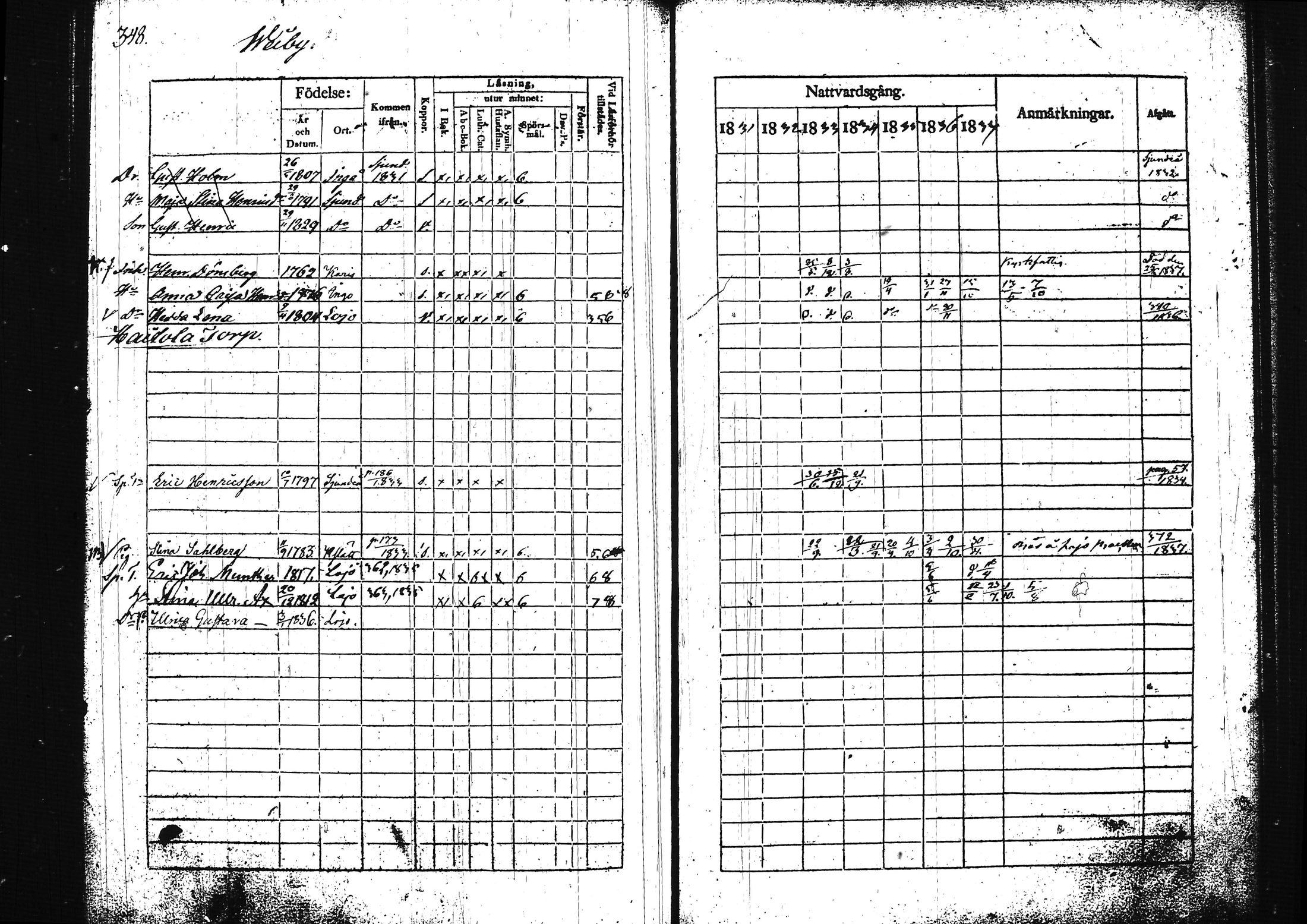 [ ../kirjat/Kirkonkirjat/lohja/rippikirja_1831-1838_tk788/kuvat/368.jpg ]