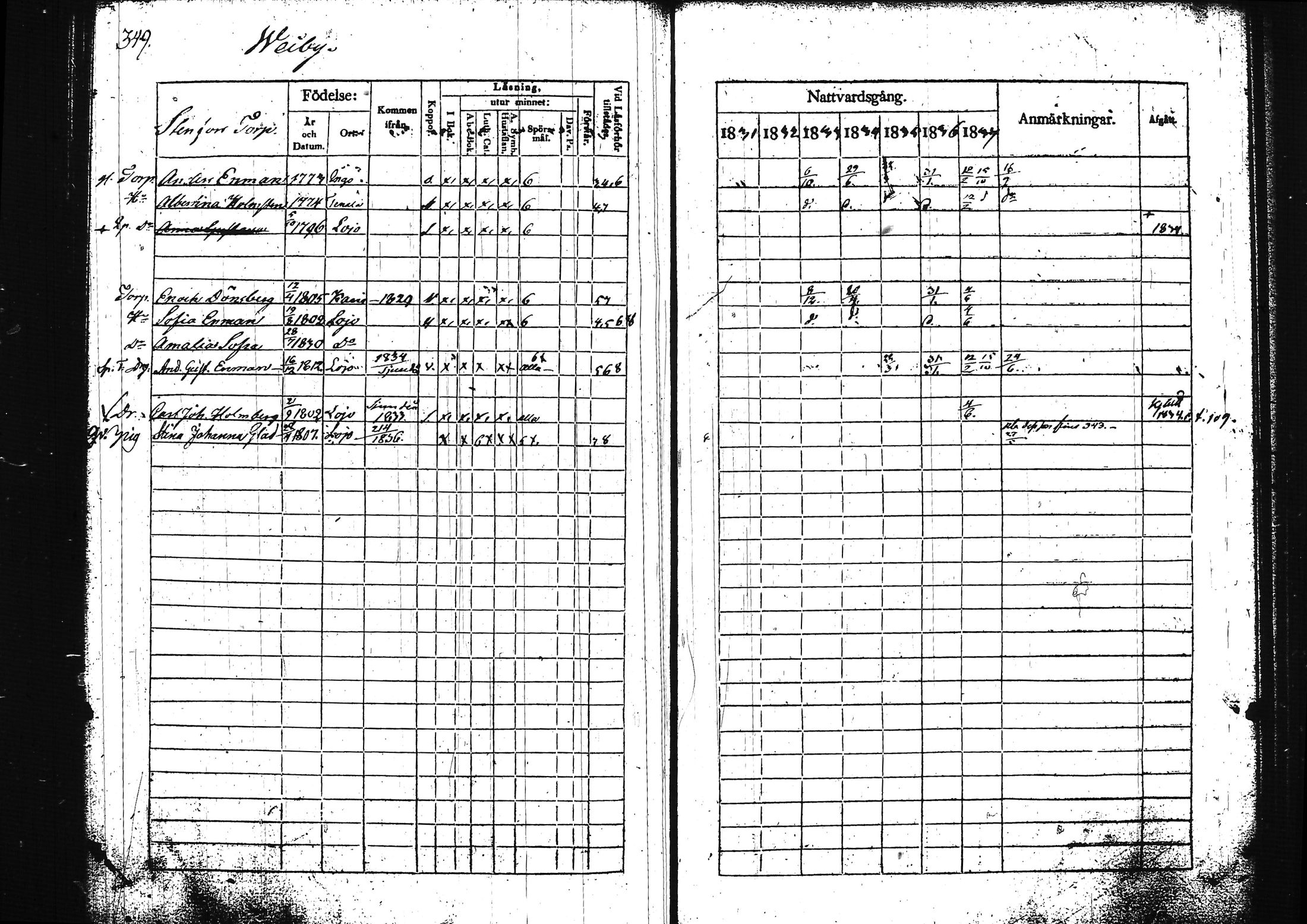 [ ../kirjat/Kirkonkirjat/lohja/rippikirja_1831-1838_tk788/kuvat/369.jpg ]
