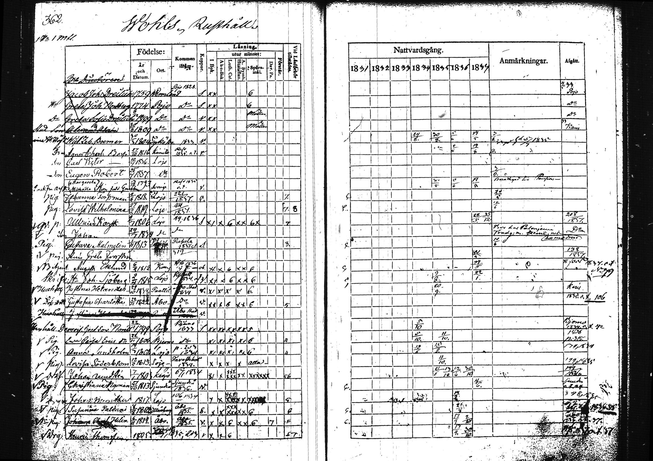 [ ../kirjat/Kirkonkirjat/lohja/rippikirja_1831-1838_tk788/kuvat/383.jpg ]