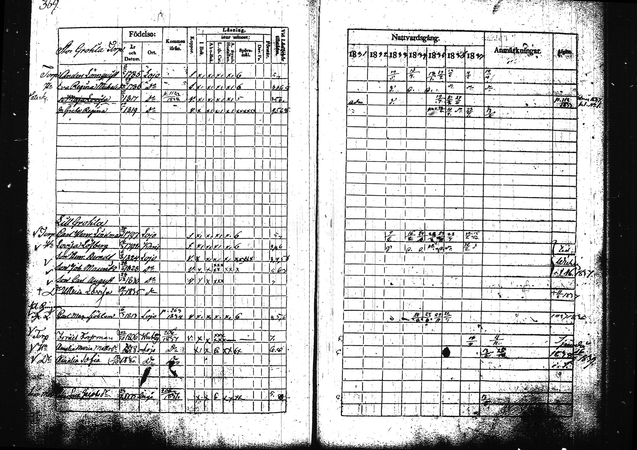 [ ../kirjat/Kirkonkirjat/lohja/rippikirja_1831-1838_tk788/kuvat/391.jpg ]