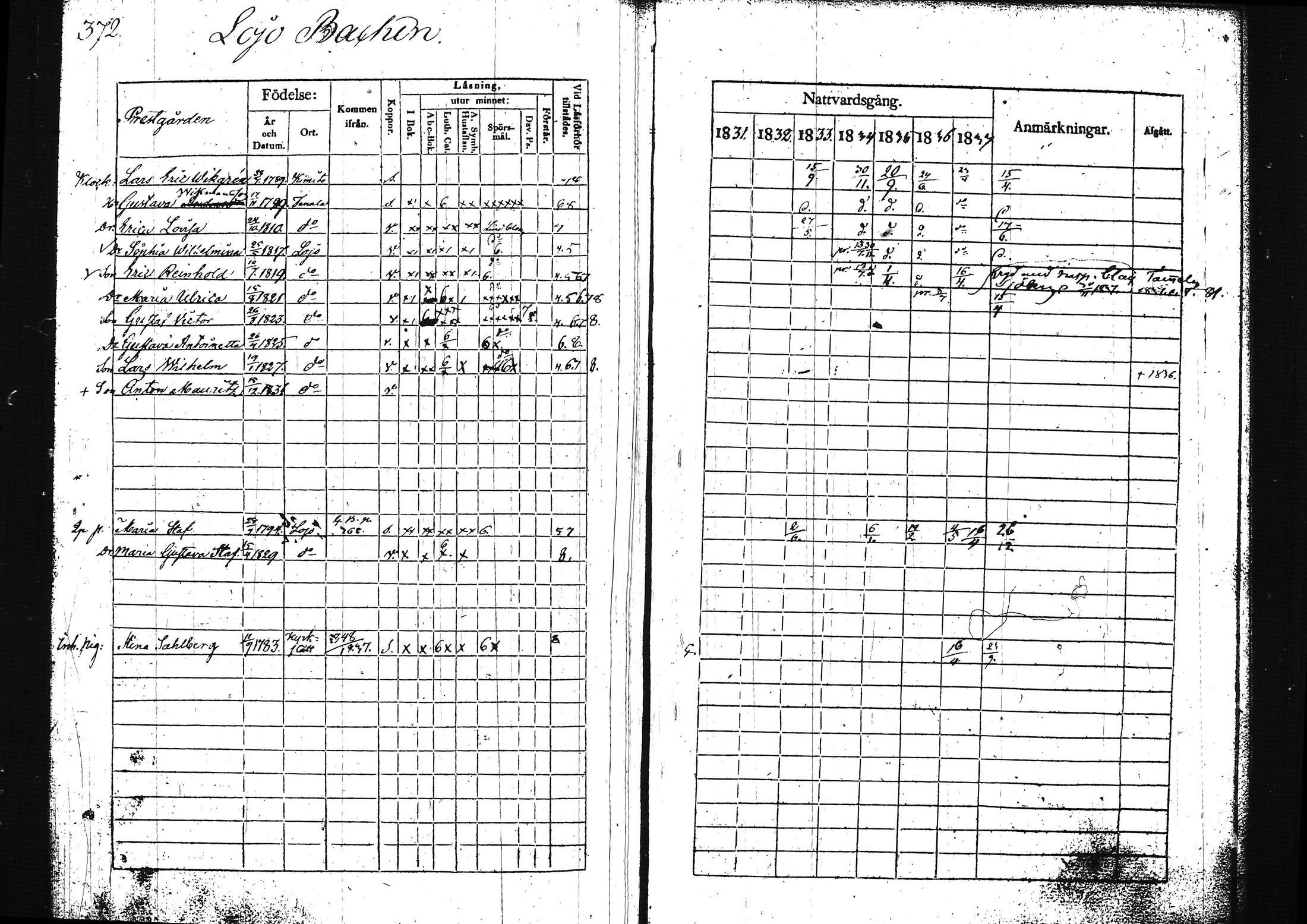 [ ../kirjat/Kirkonkirjat/lohja/rippikirja_1831-1838_tk788/kuvat/394.jpg ]