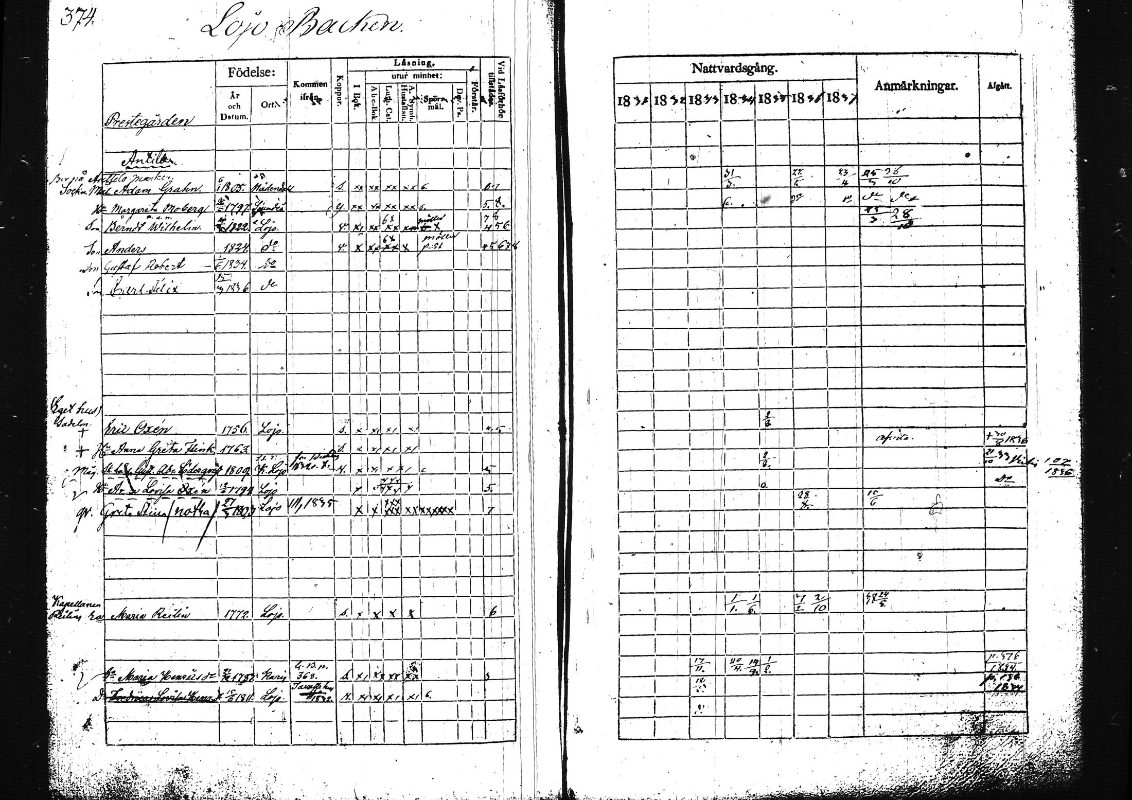 [ ../kirjat/Kirkonkirjat/lohja/rippikirja_1831-1838_tk788/kuvat/396.jpg ]