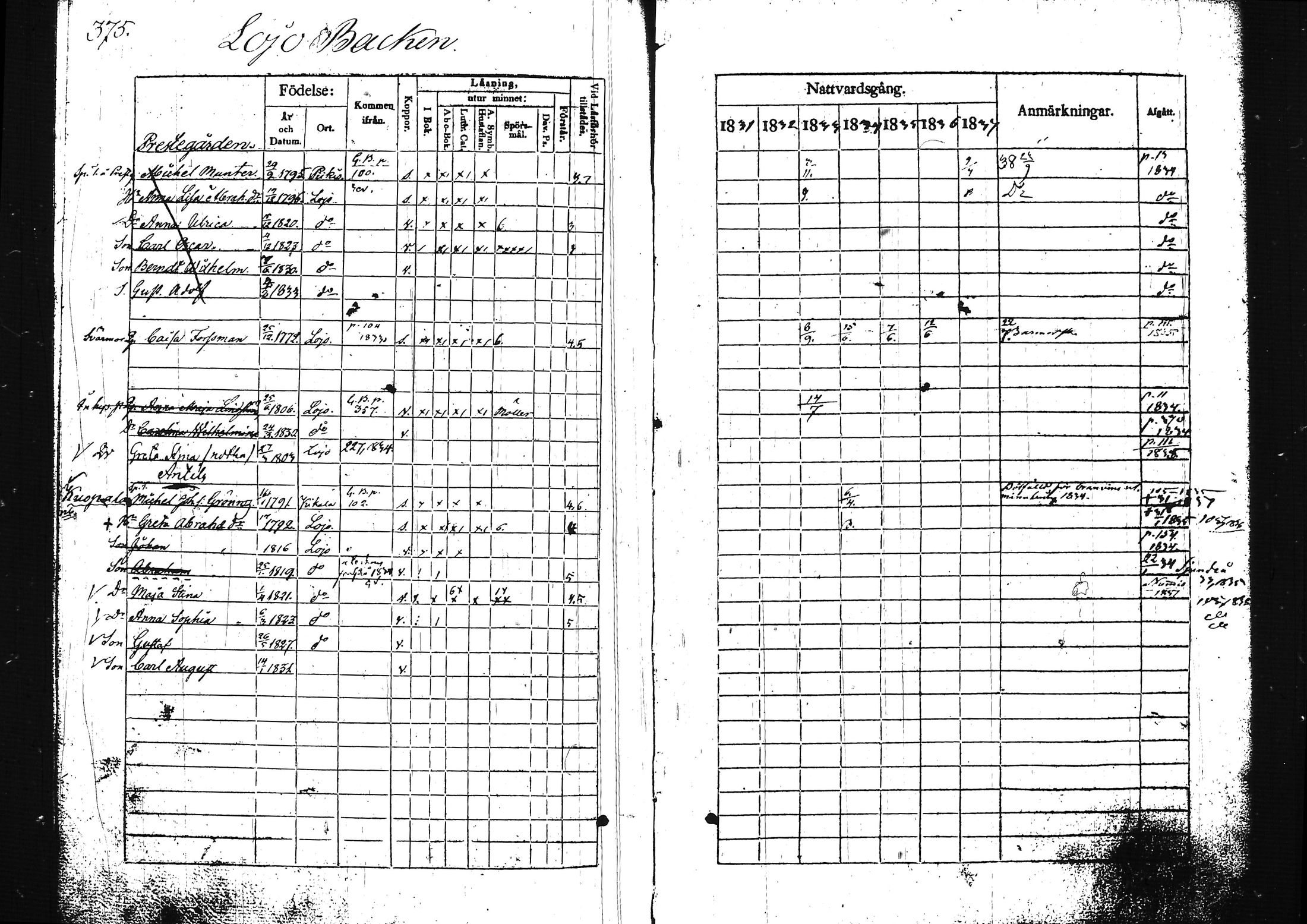 [ ../kirjat/Kirkonkirjat/lohja/rippikirja_1831-1838_tk788/kuvat/397.jpg ]