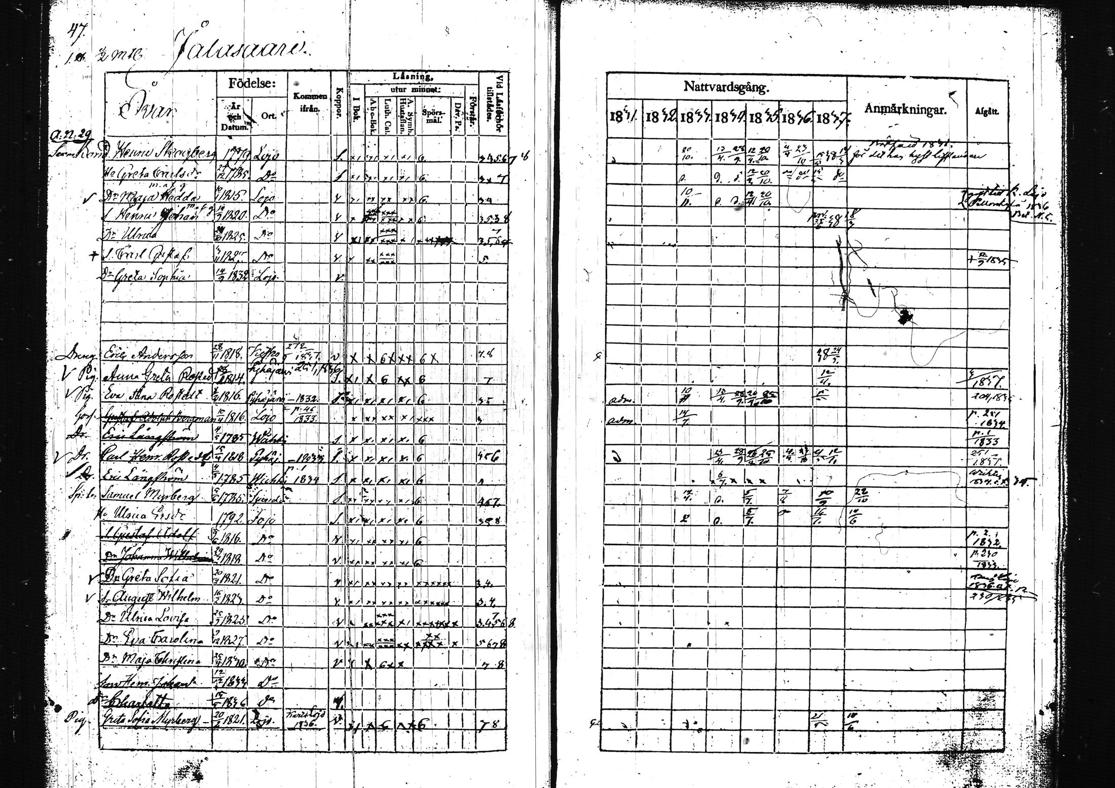 [ ../kirjat/Kirkonkirjat/lohja/rippikirja_1831-1838_tk788/kuvat/59.jpg ]