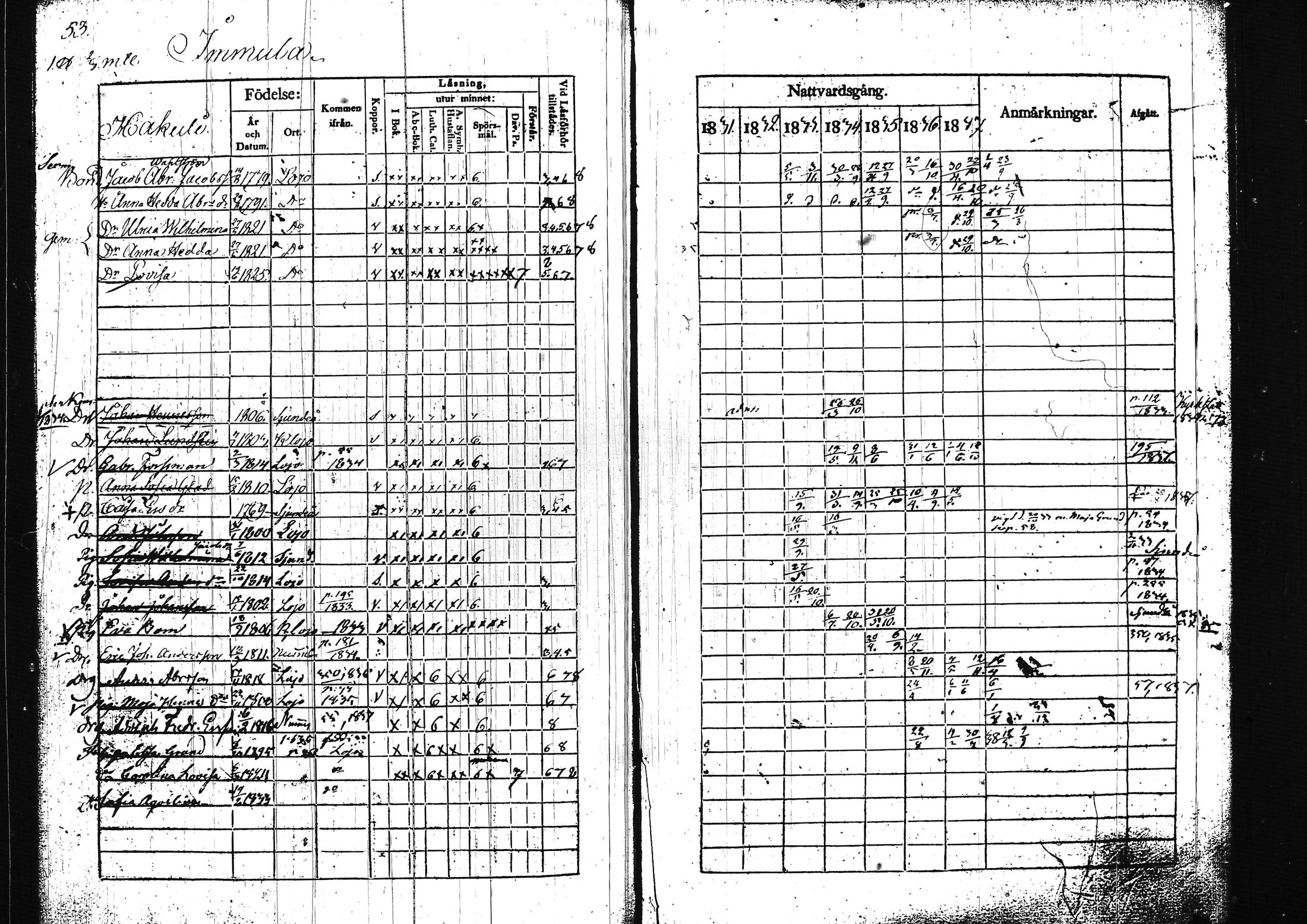 [ ../kirjat/Kirkonkirjat/lohja/rippikirja_1831-1838_tk788/kuvat/65.jpg ]