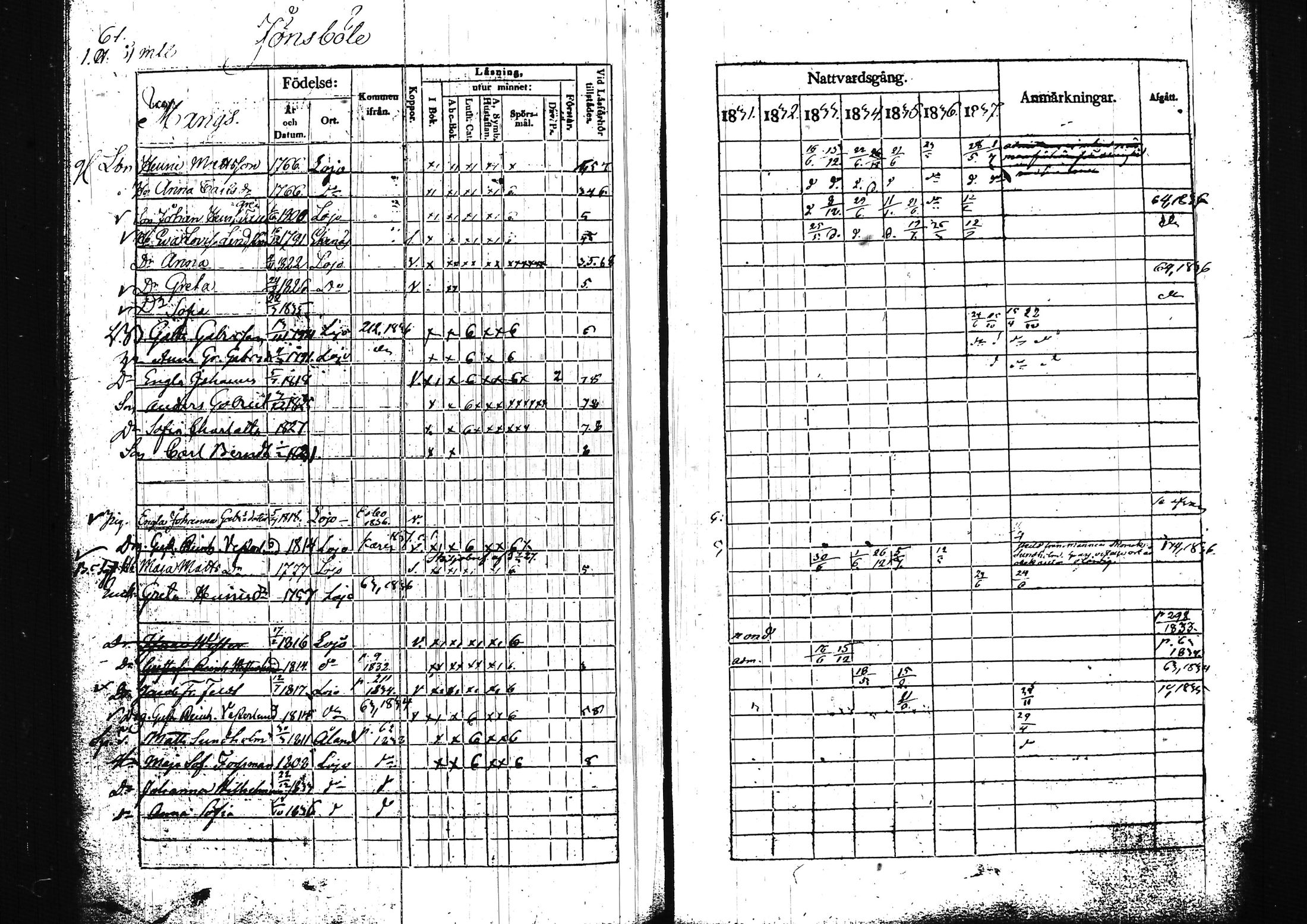 [ ../kirjat/Kirkonkirjat/lohja/rippikirja_1831-1838_tk788/kuvat/73.jpg ]