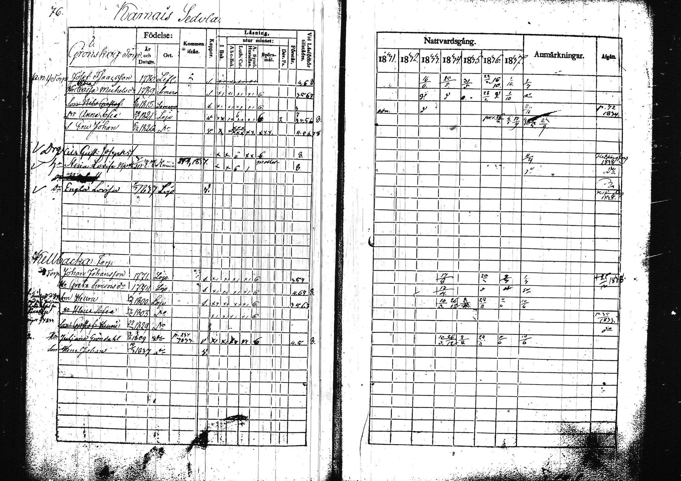 [ ../kirjat/Kirkonkirjat/lohja/rippikirja_1831-1838_tk788/kuvat/88.jpg ]