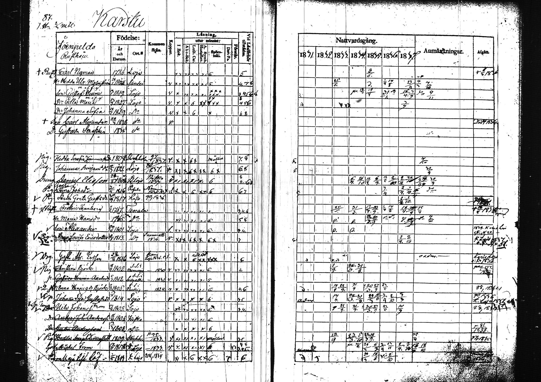 [ ../kirjat/Kirkonkirjat/lohja/rippikirja_1831-1838_tk788/kuvat/99.jpg ]