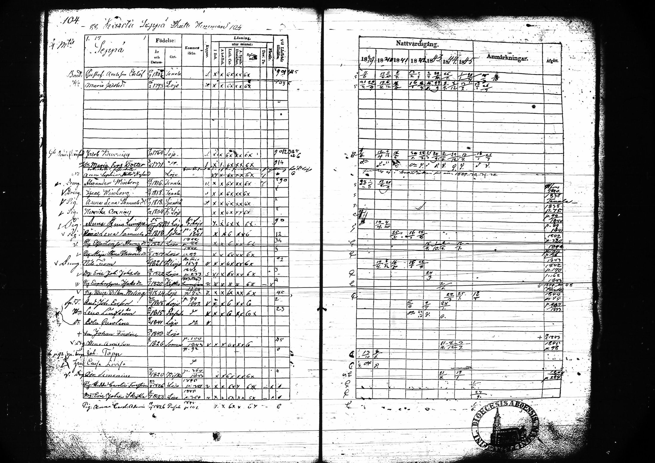 [ ../kirjat/Kirkonkirjat/lohja/rippikirja_1839-1845_tk788-789/kuvat/115.jpg ]