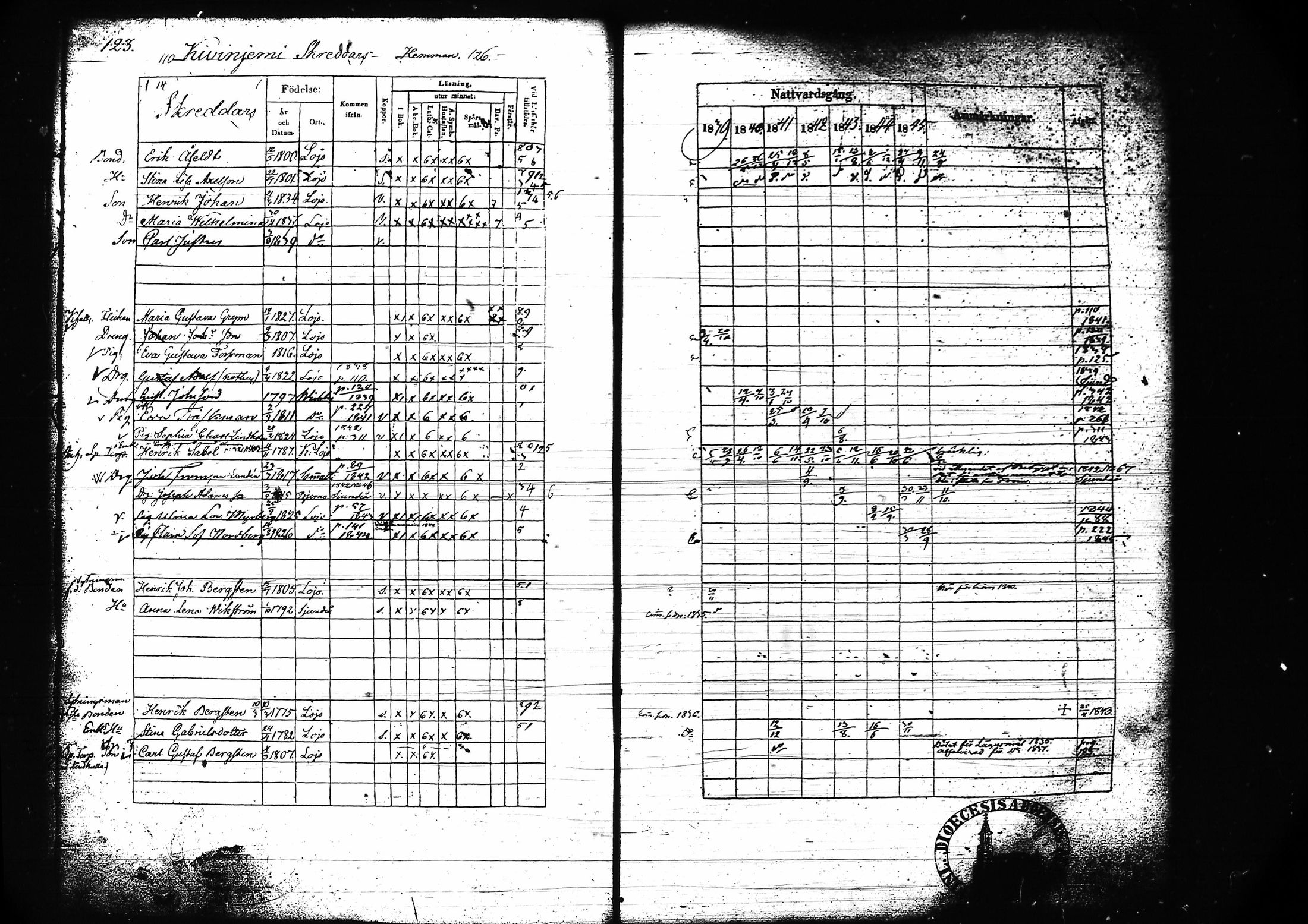 [ ../kirjat/Kirkonkirjat/lohja/rippikirja_1839-1845_tk788-789/kuvat/134.jpg ]